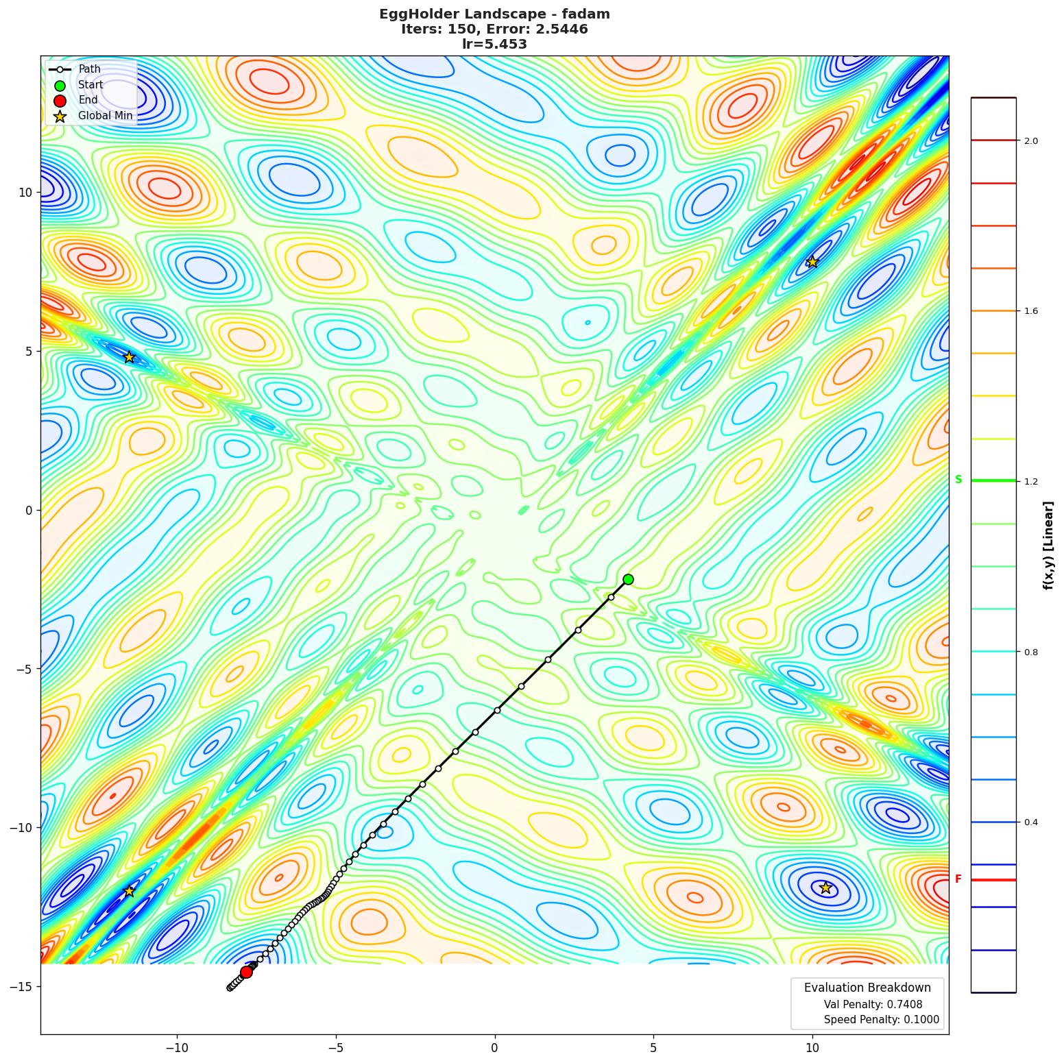 EggHolder visualization