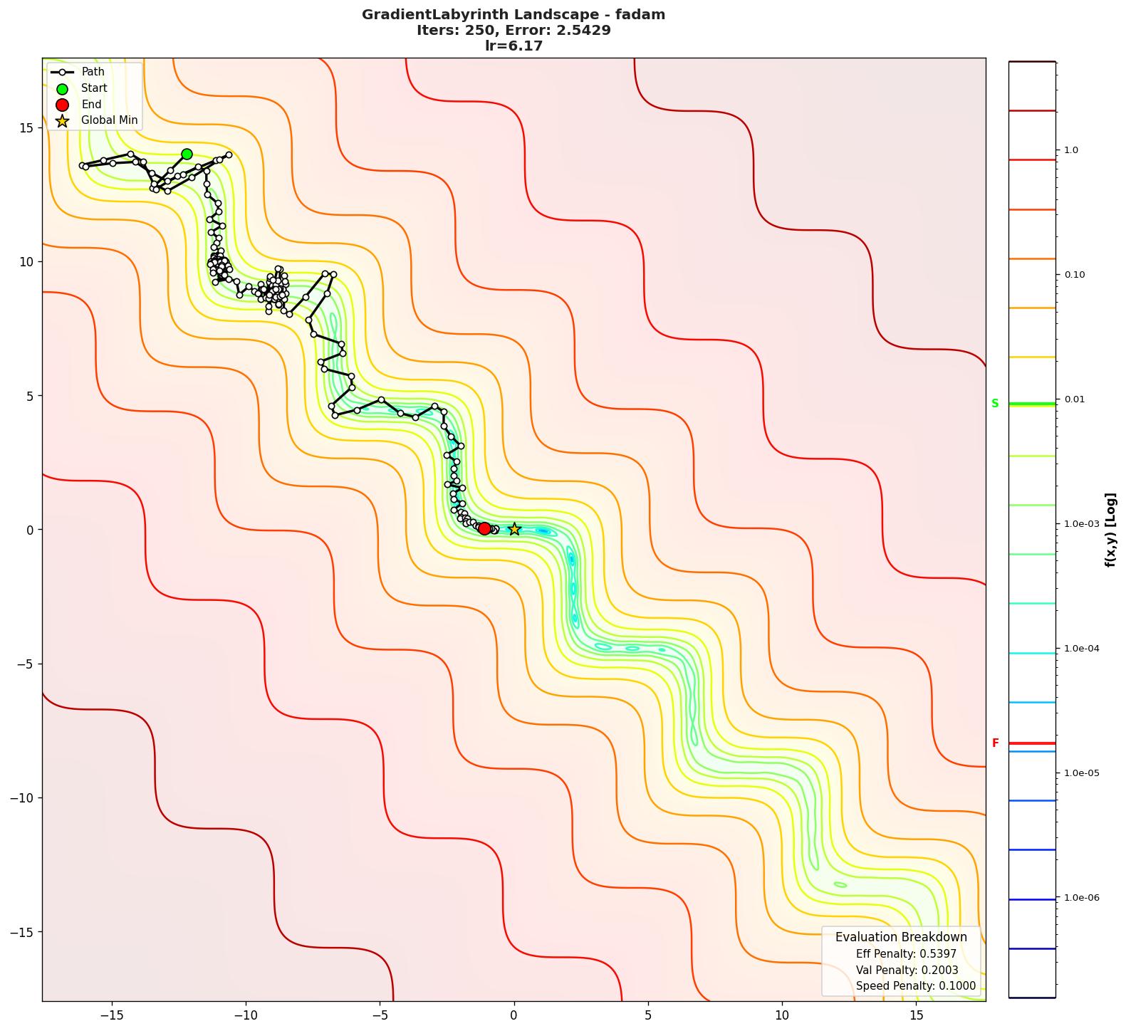 GradientLabyrinth visualization