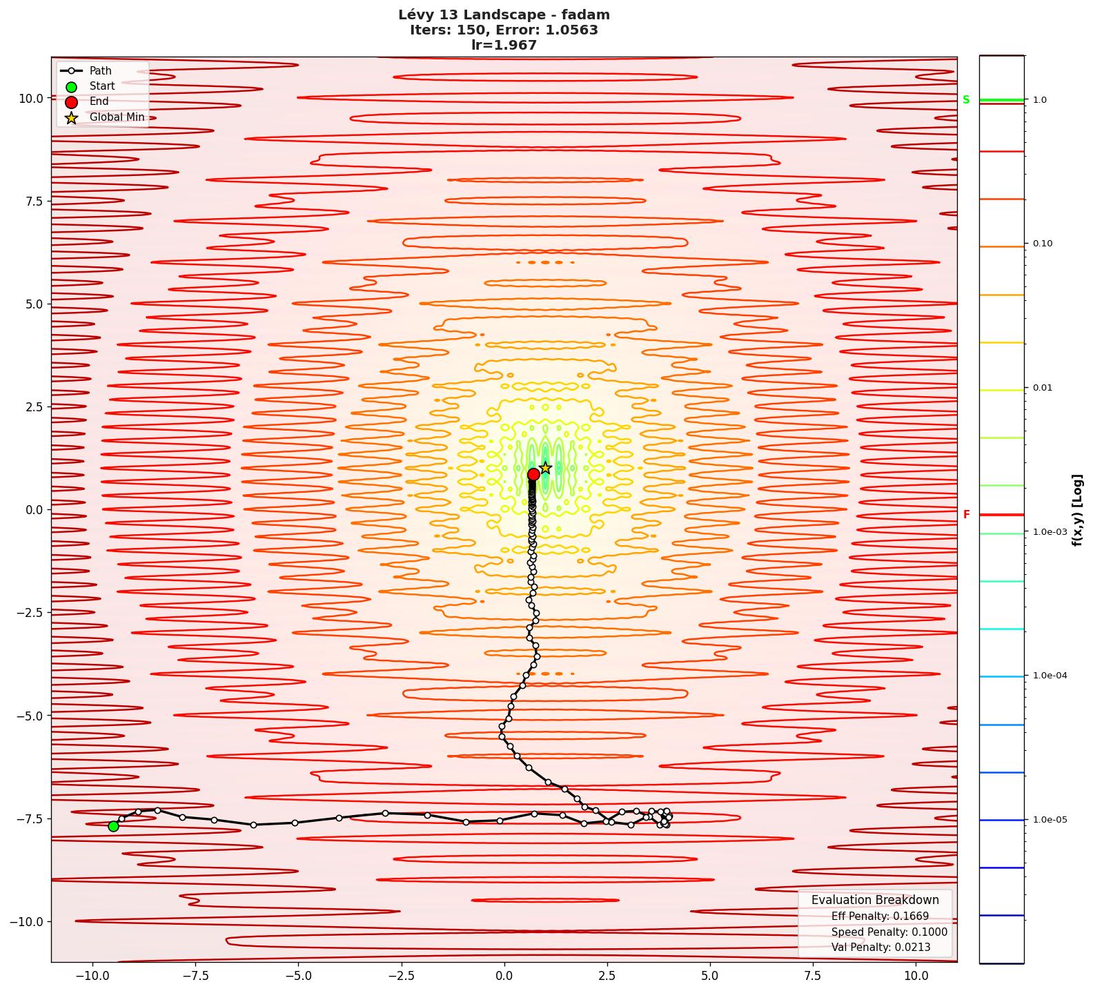 Lévy 13 visualization
