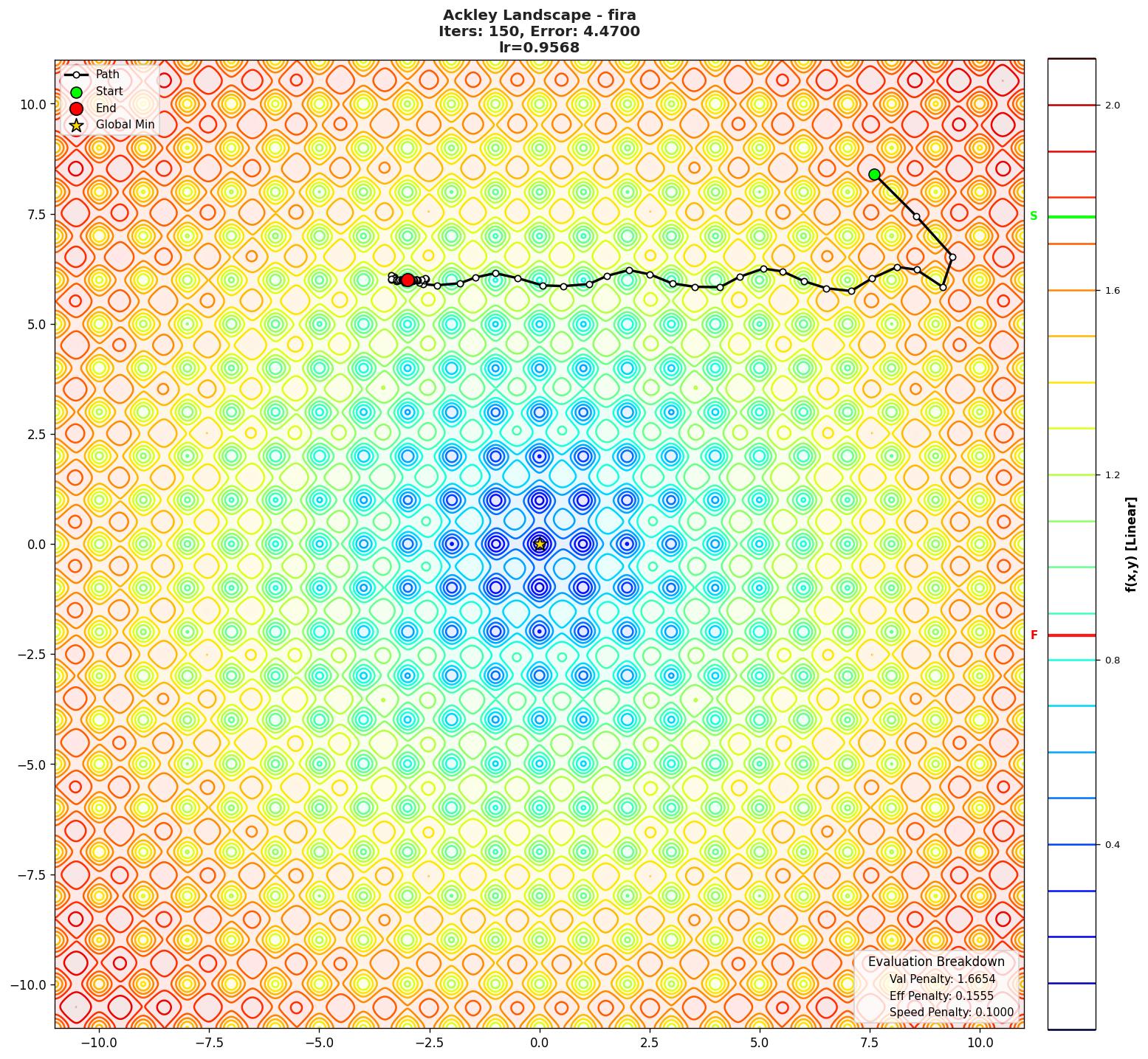 Ackley visualization