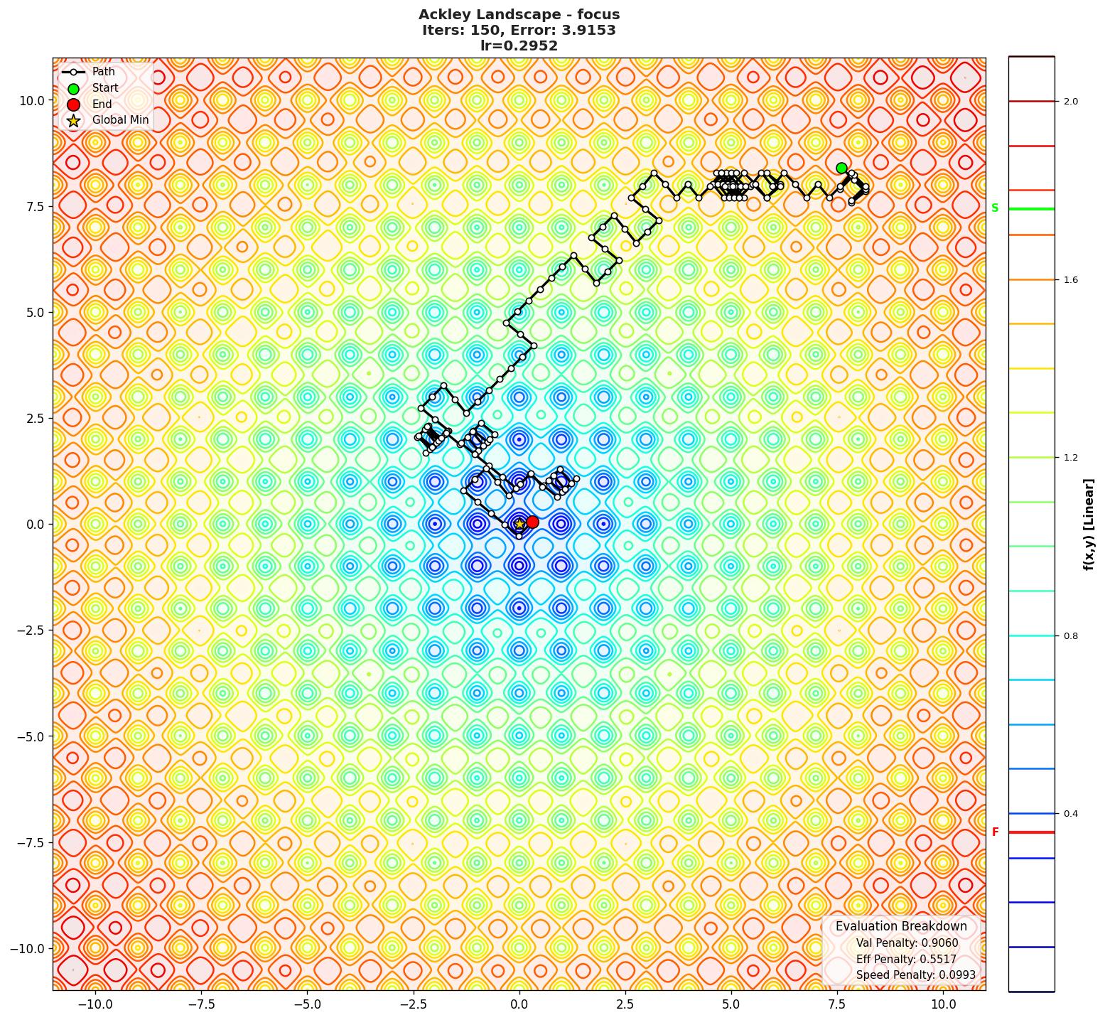 Ackley visualization