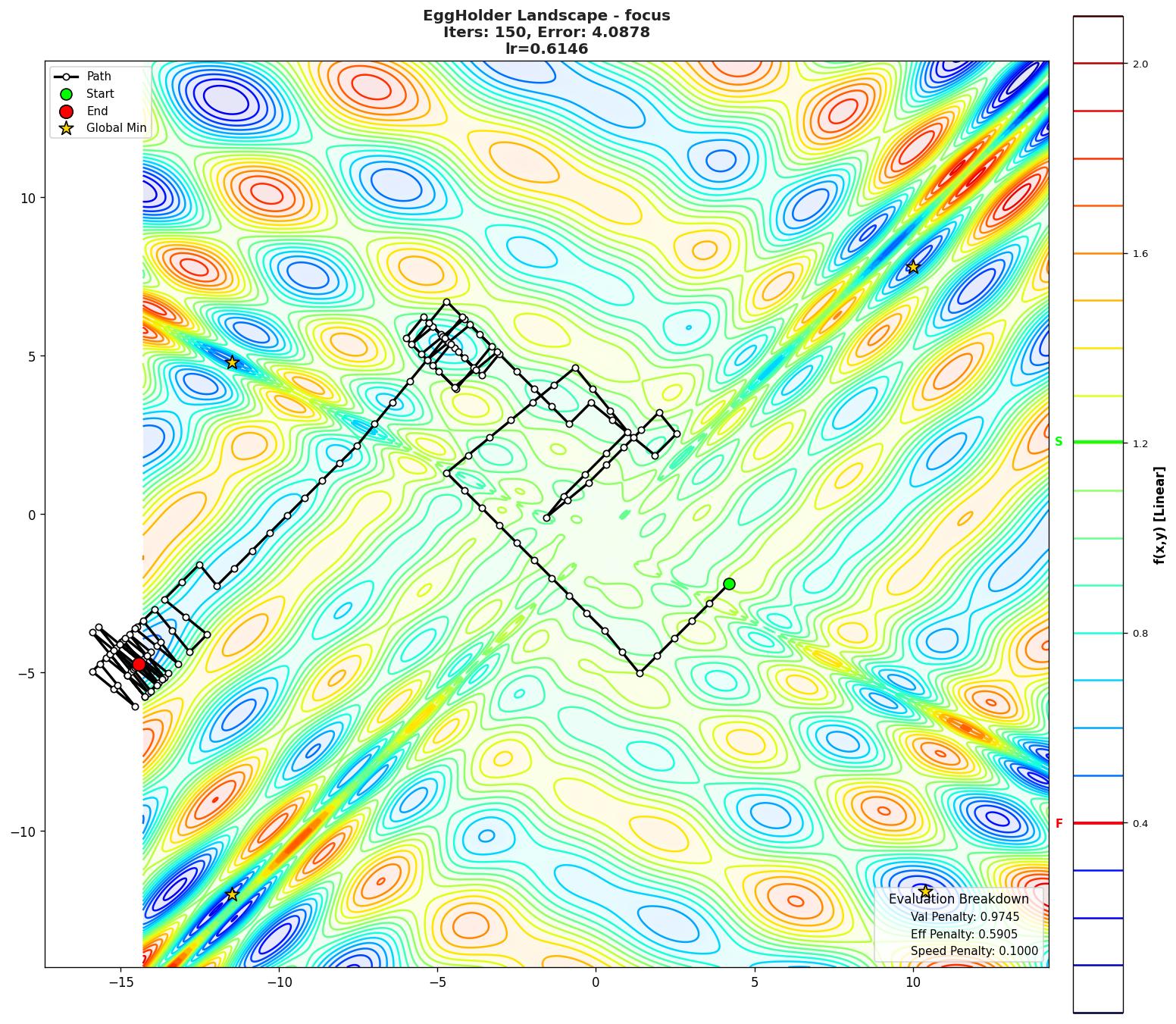 EggHolder visualization