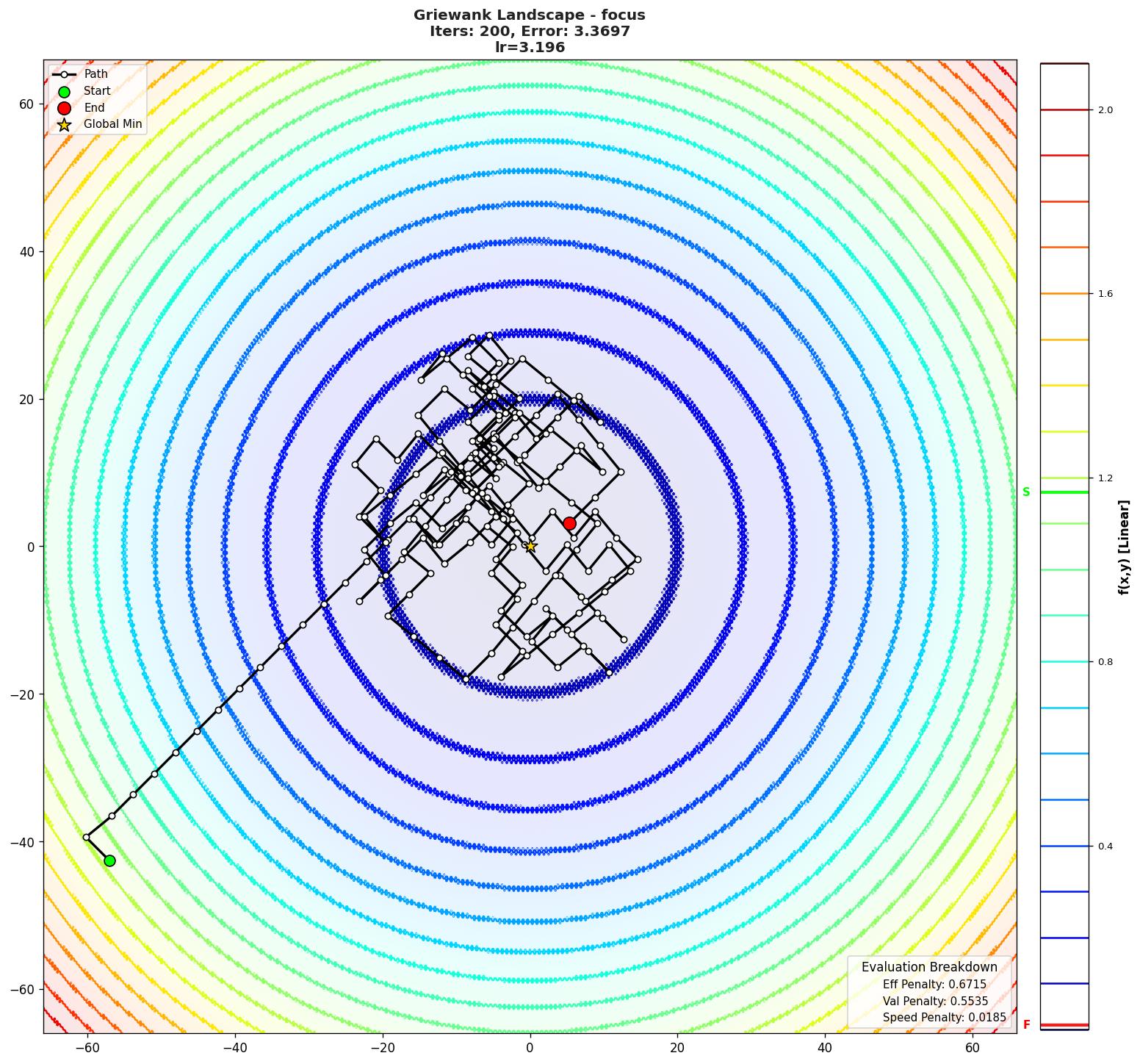 Griewank visualization