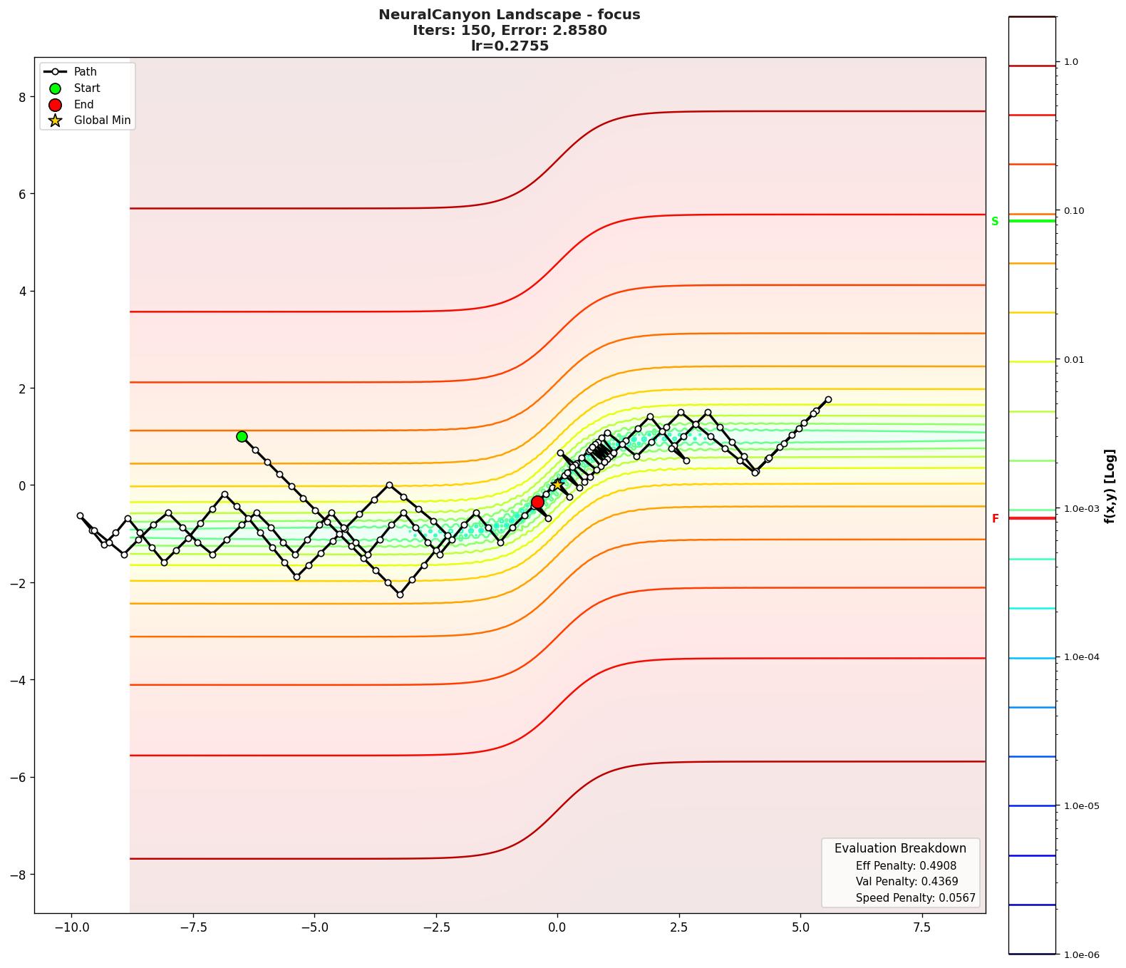 NeuralCanyon visualization