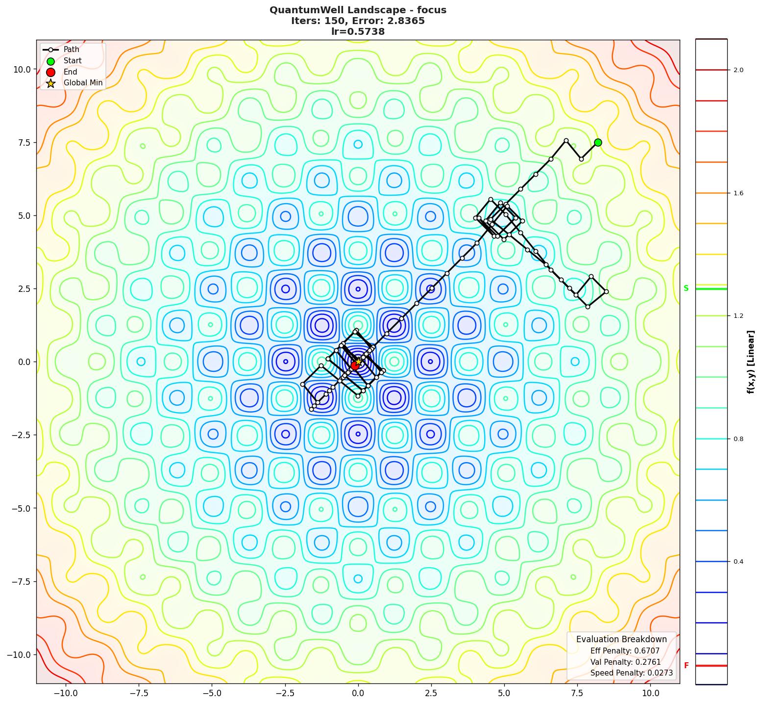 QuantumWell visualization