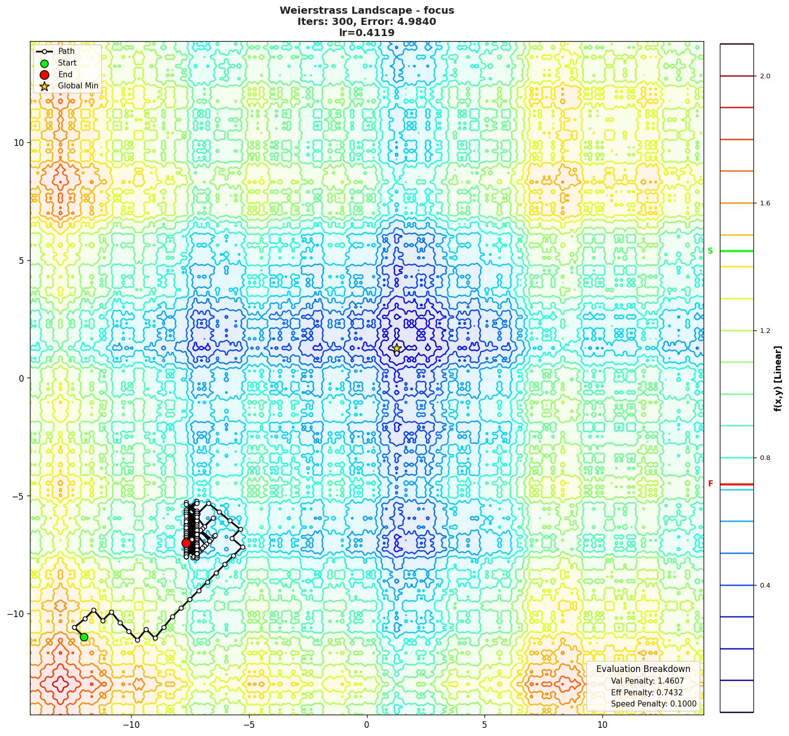Weierstrass visualization