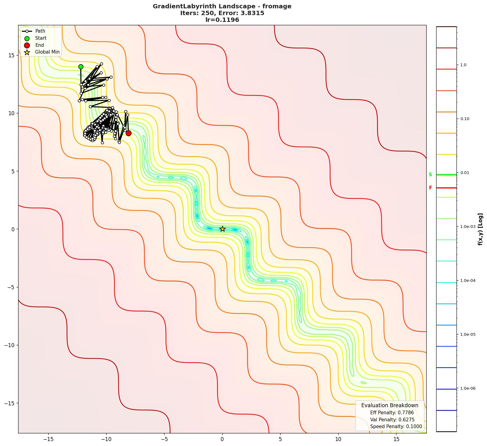 GradientLabyrinth visualization