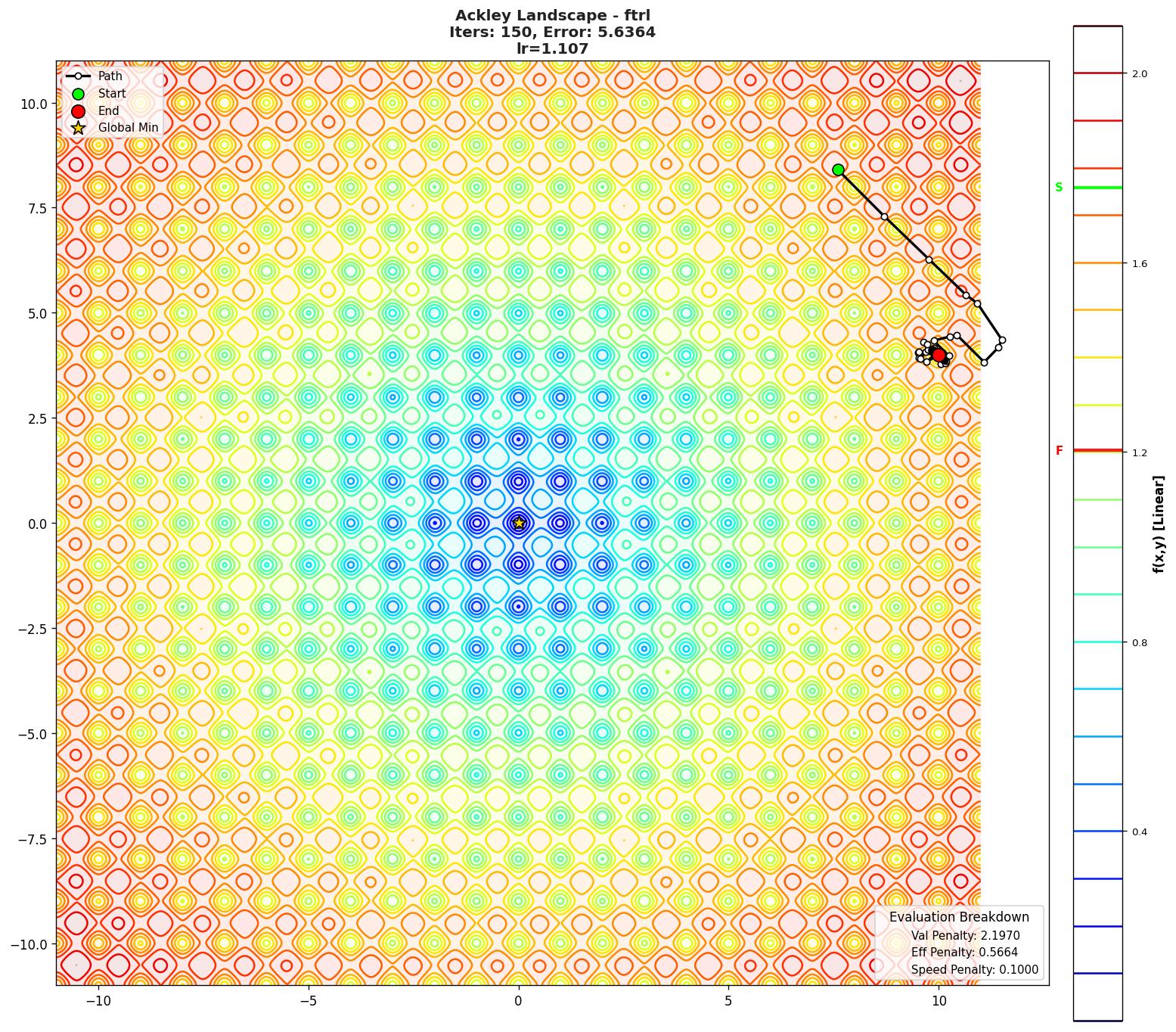 Ackley visualization