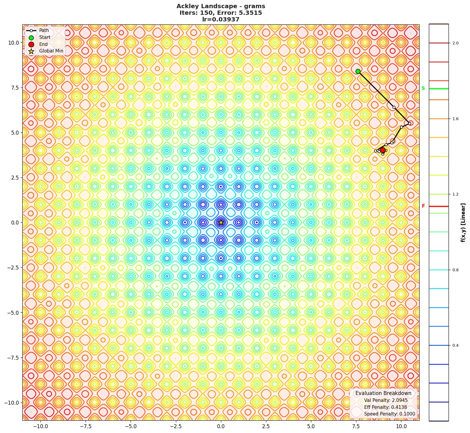 Ackley visualization