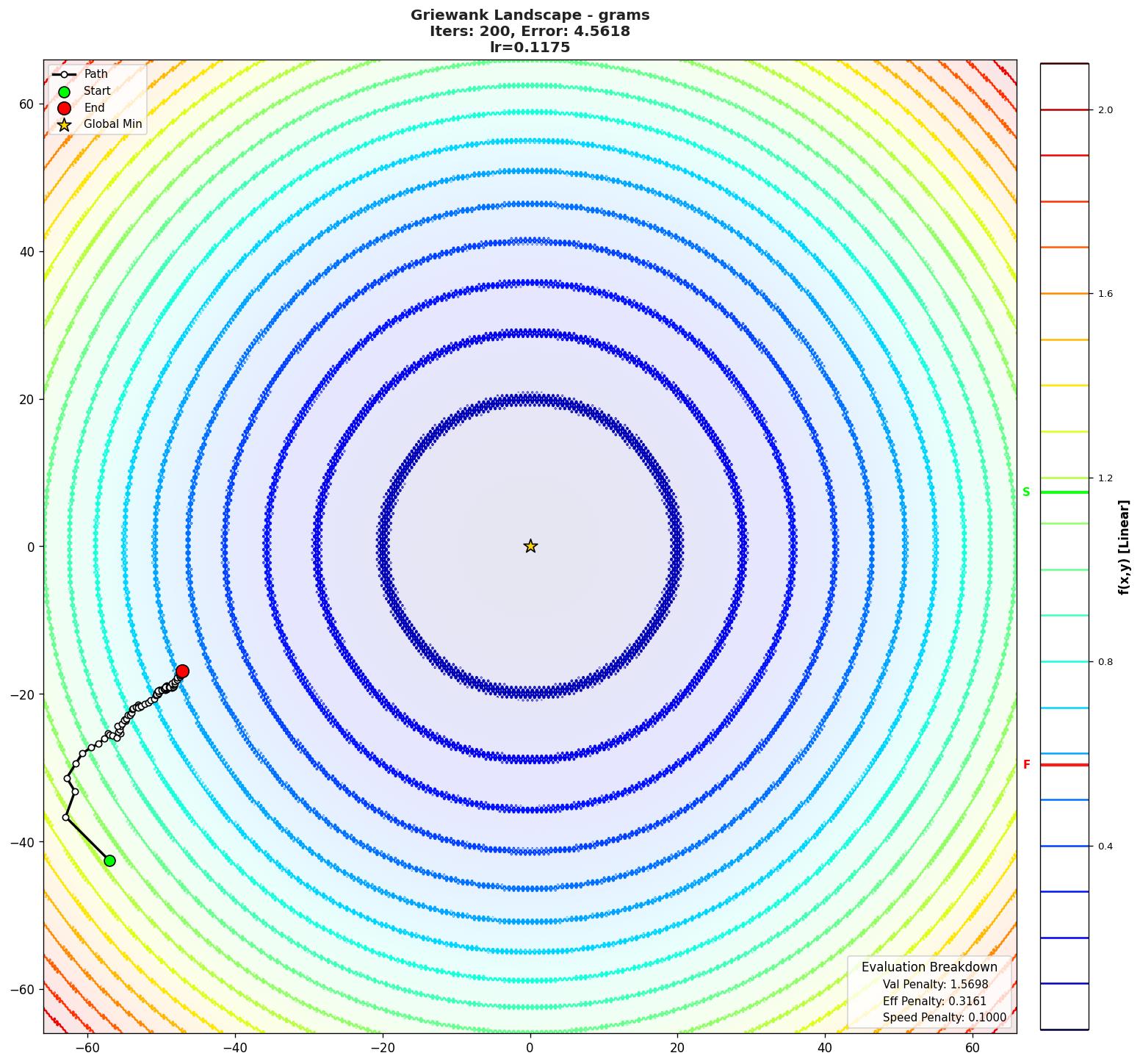 Griewank visualization