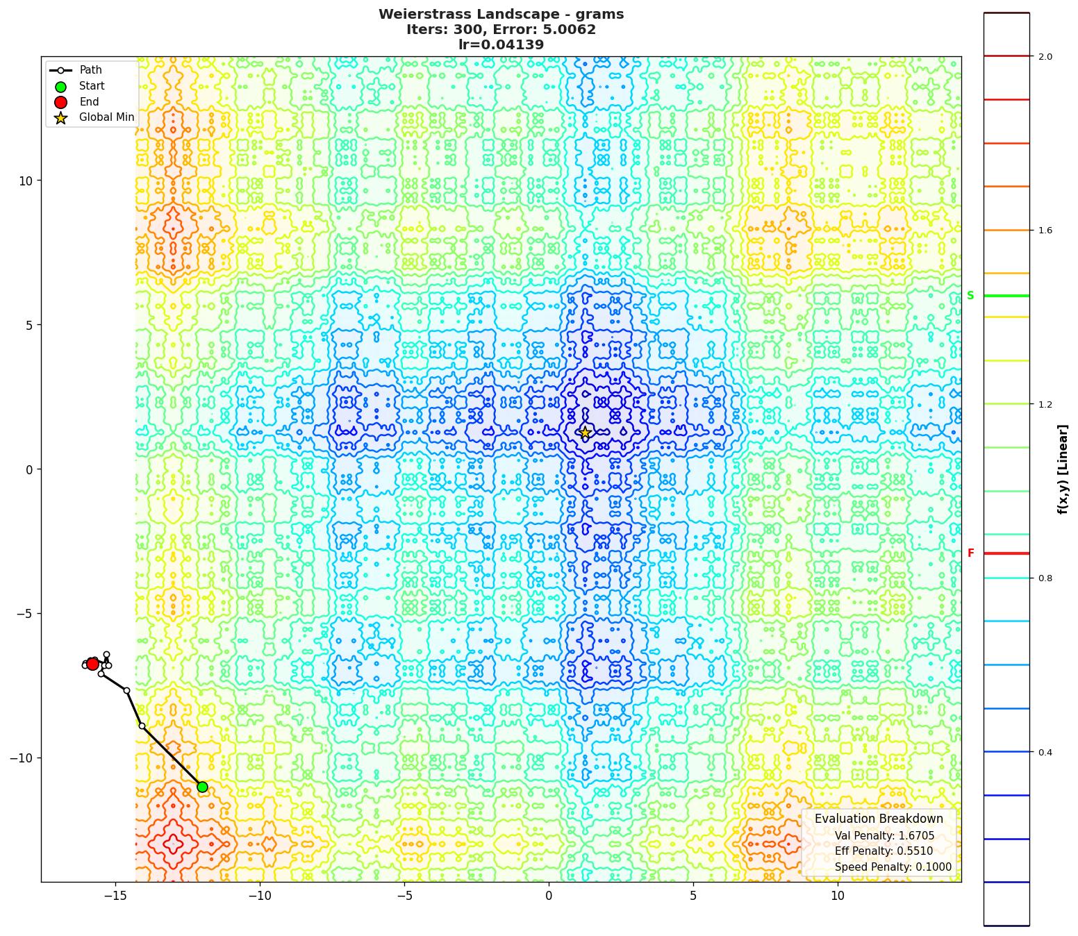 Weierstrass visualization