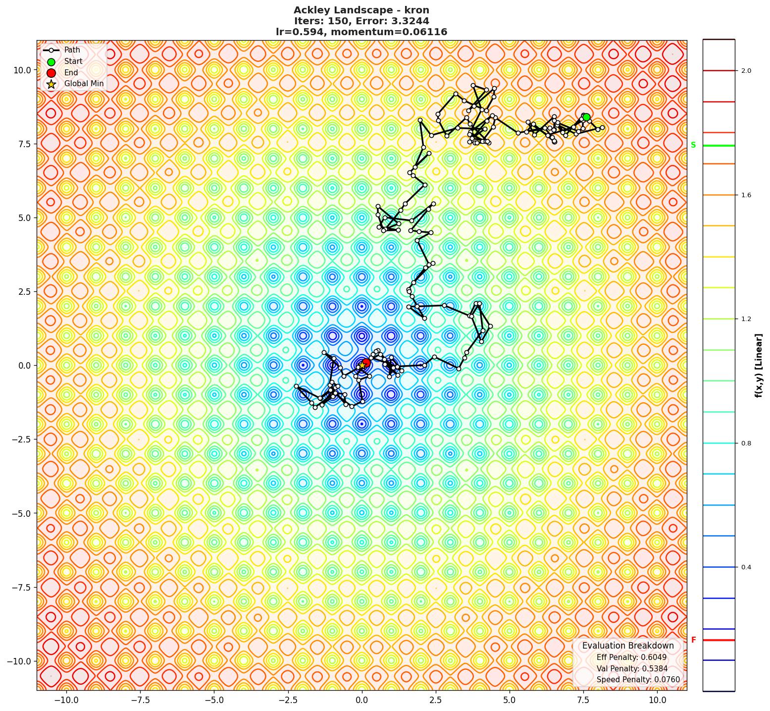 Ackley visualization