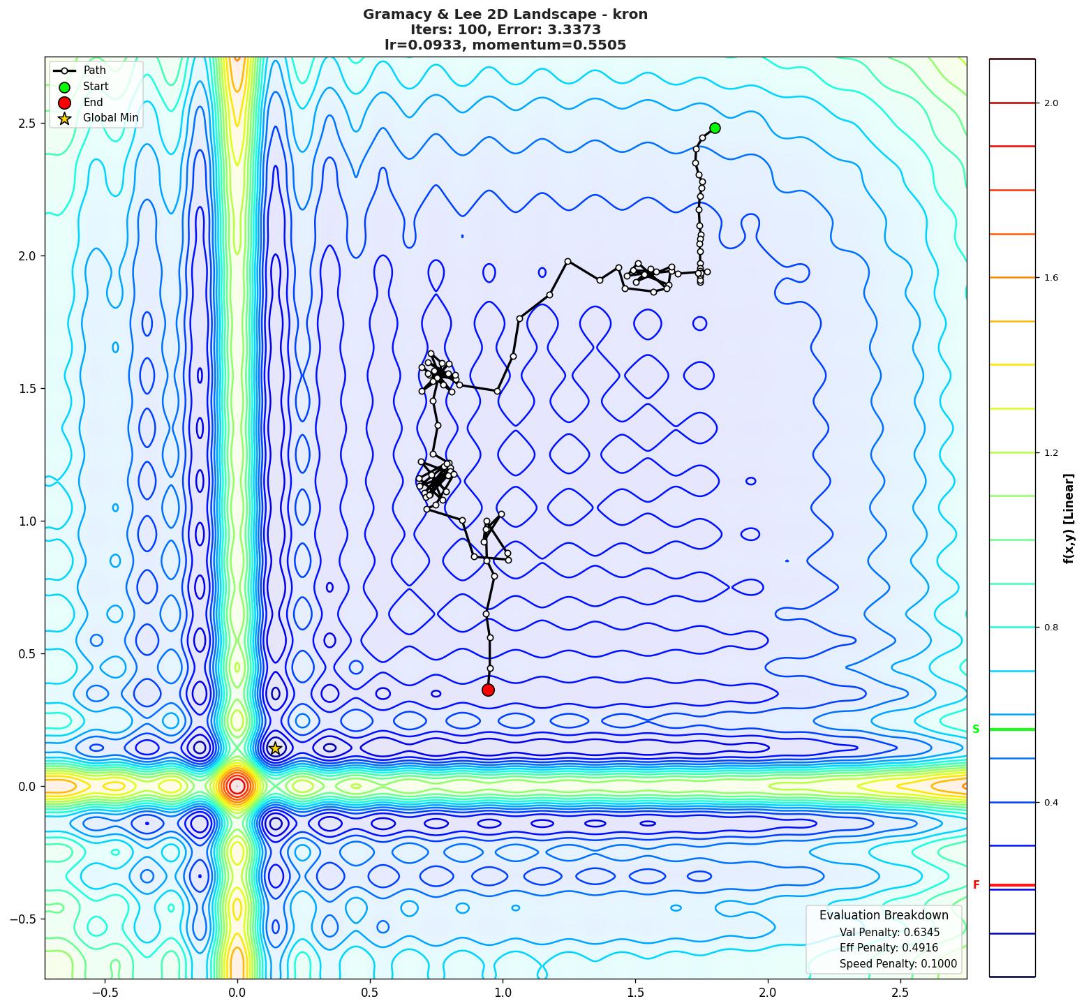 Gramacy & Lee 2D visualization