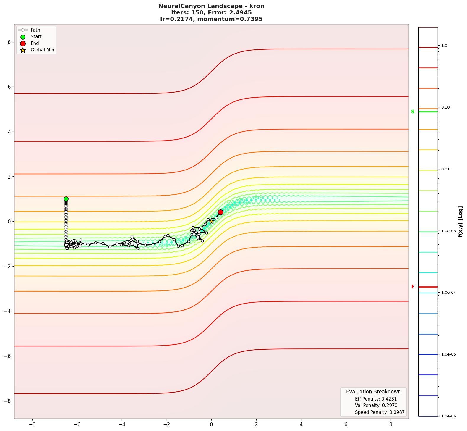 NeuralCanyon visualization