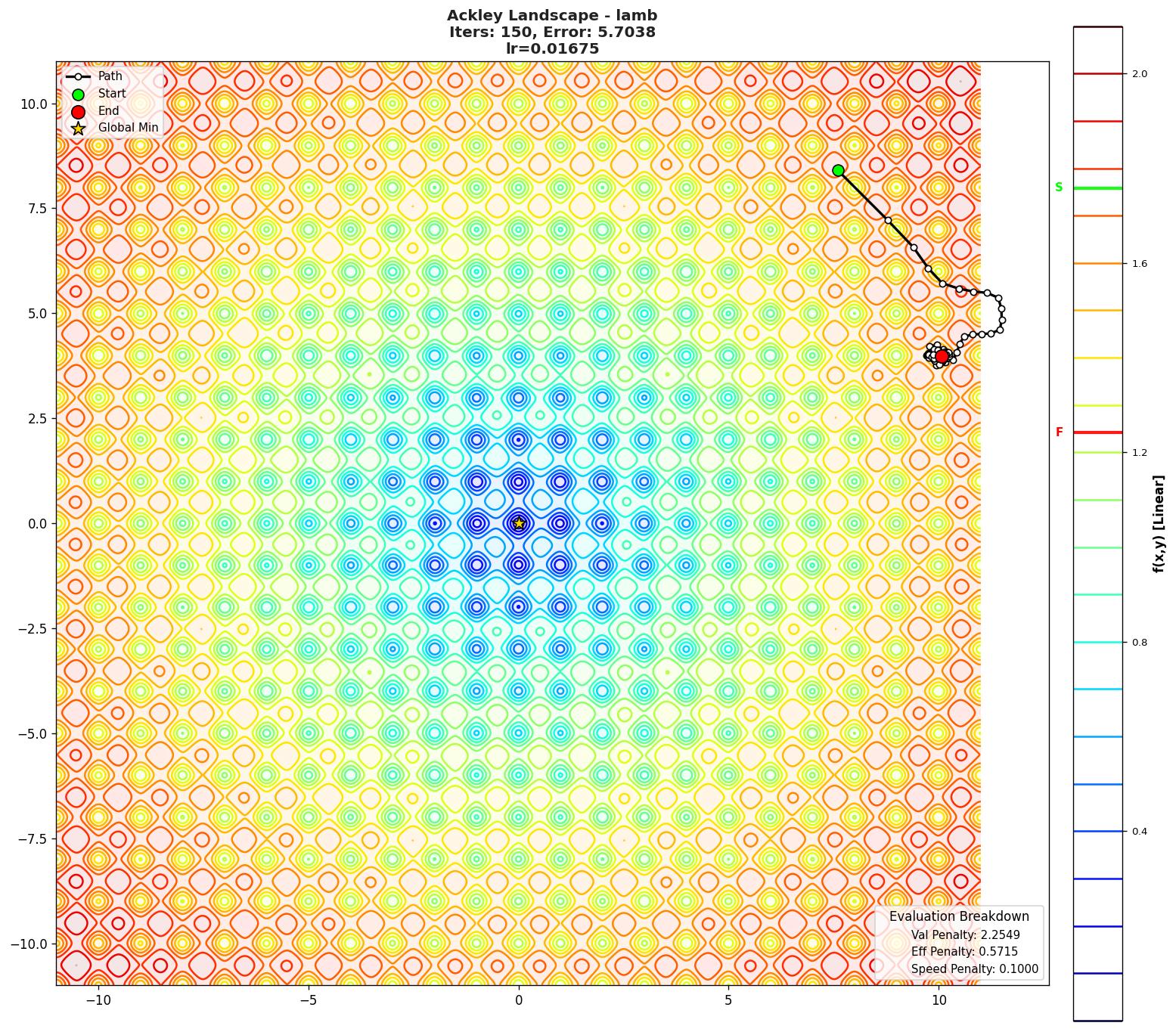 Ackley visualization