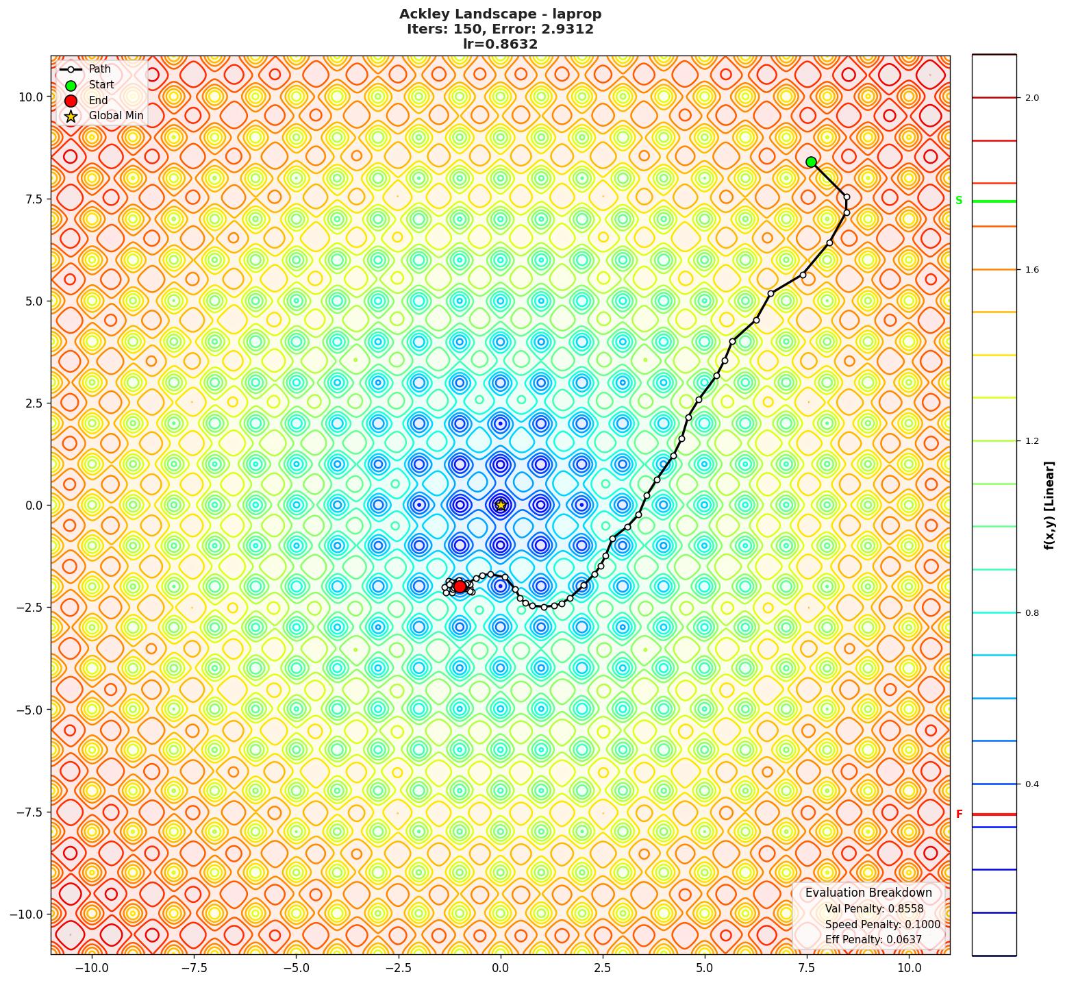 Ackley visualization