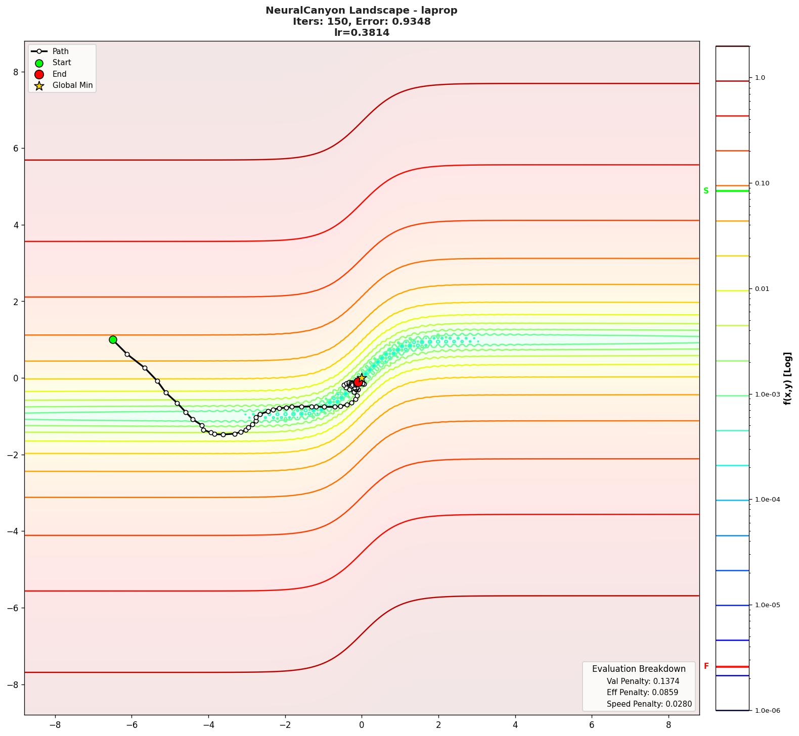 NeuralCanyon visualization