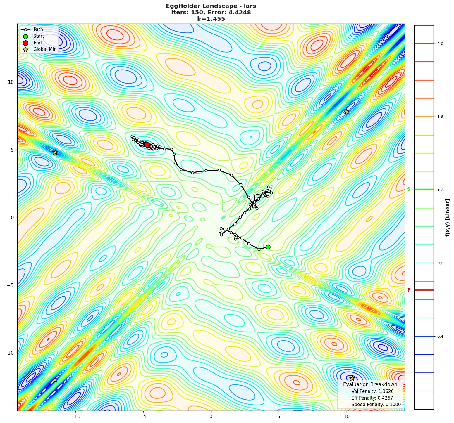 EggHolder visualization
