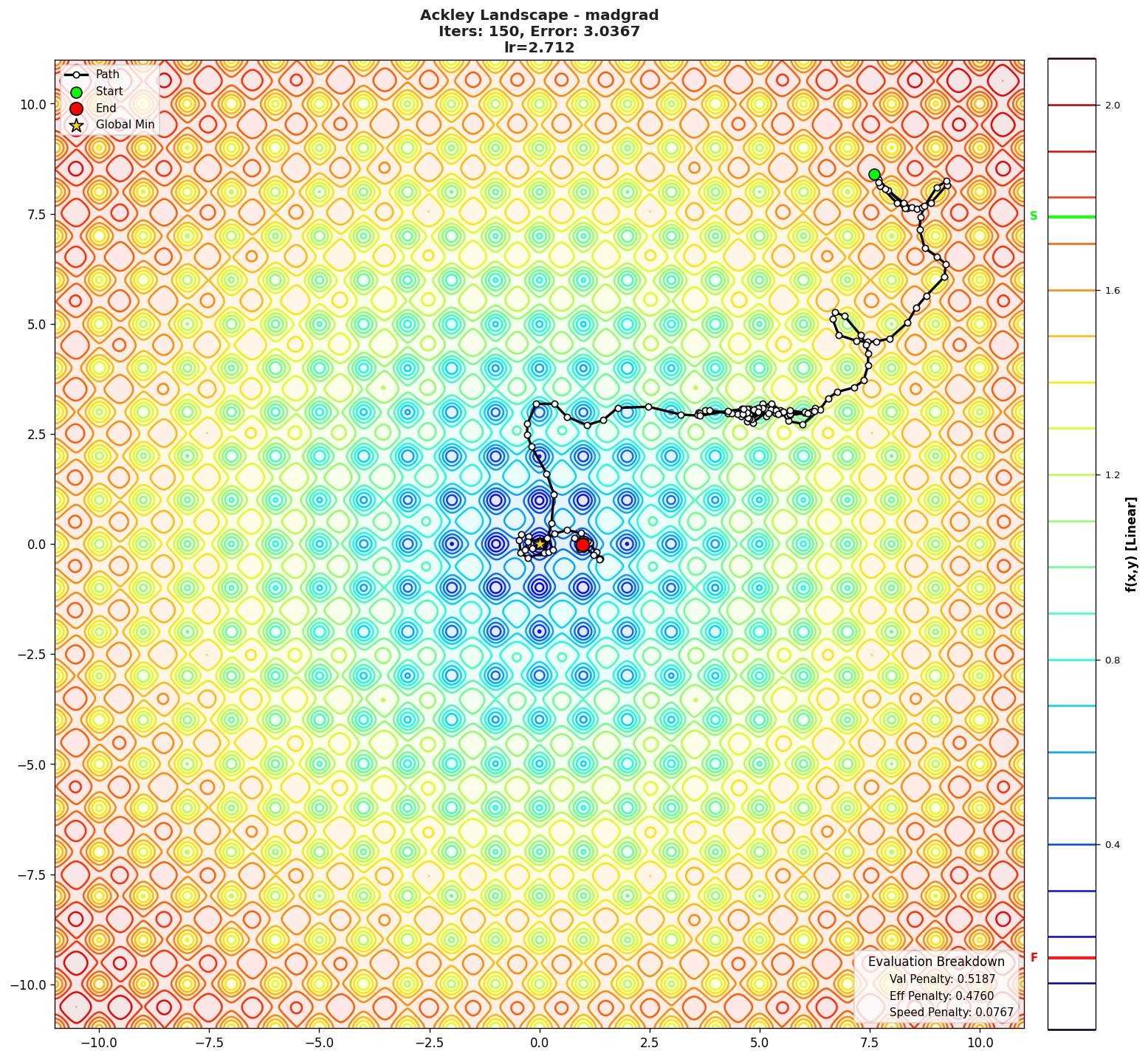 Ackley visualization