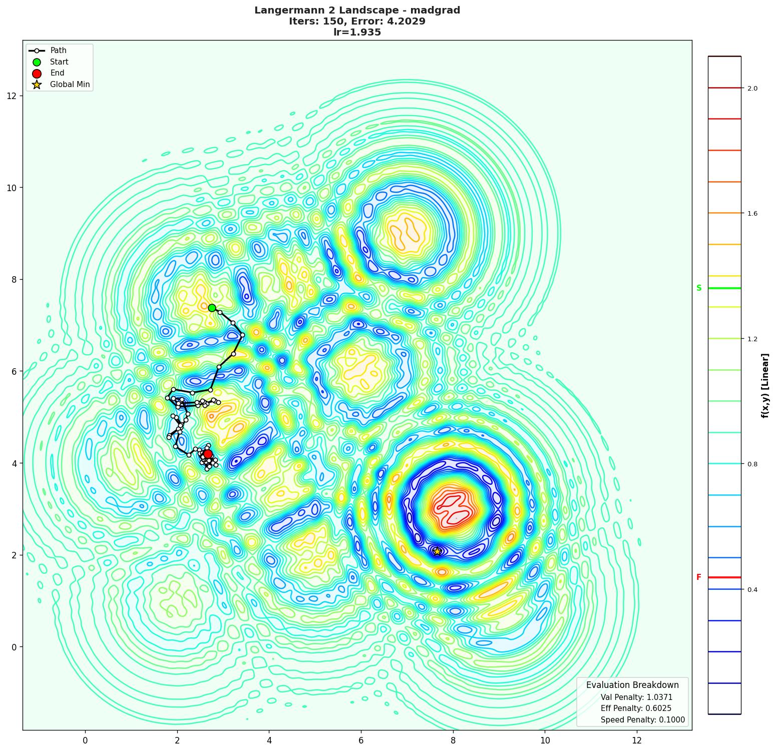 Langermann 2 visualization