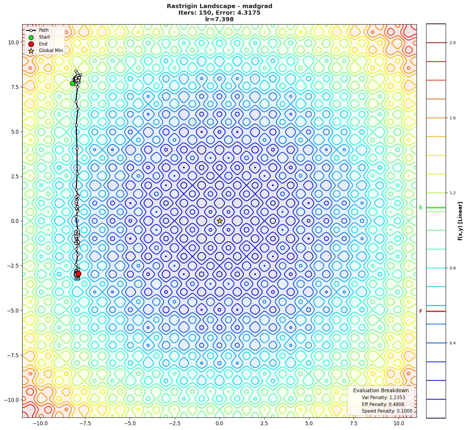 Rastrigin visualization