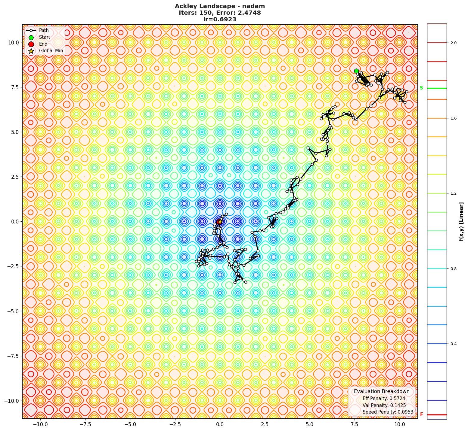 Ackley visualization