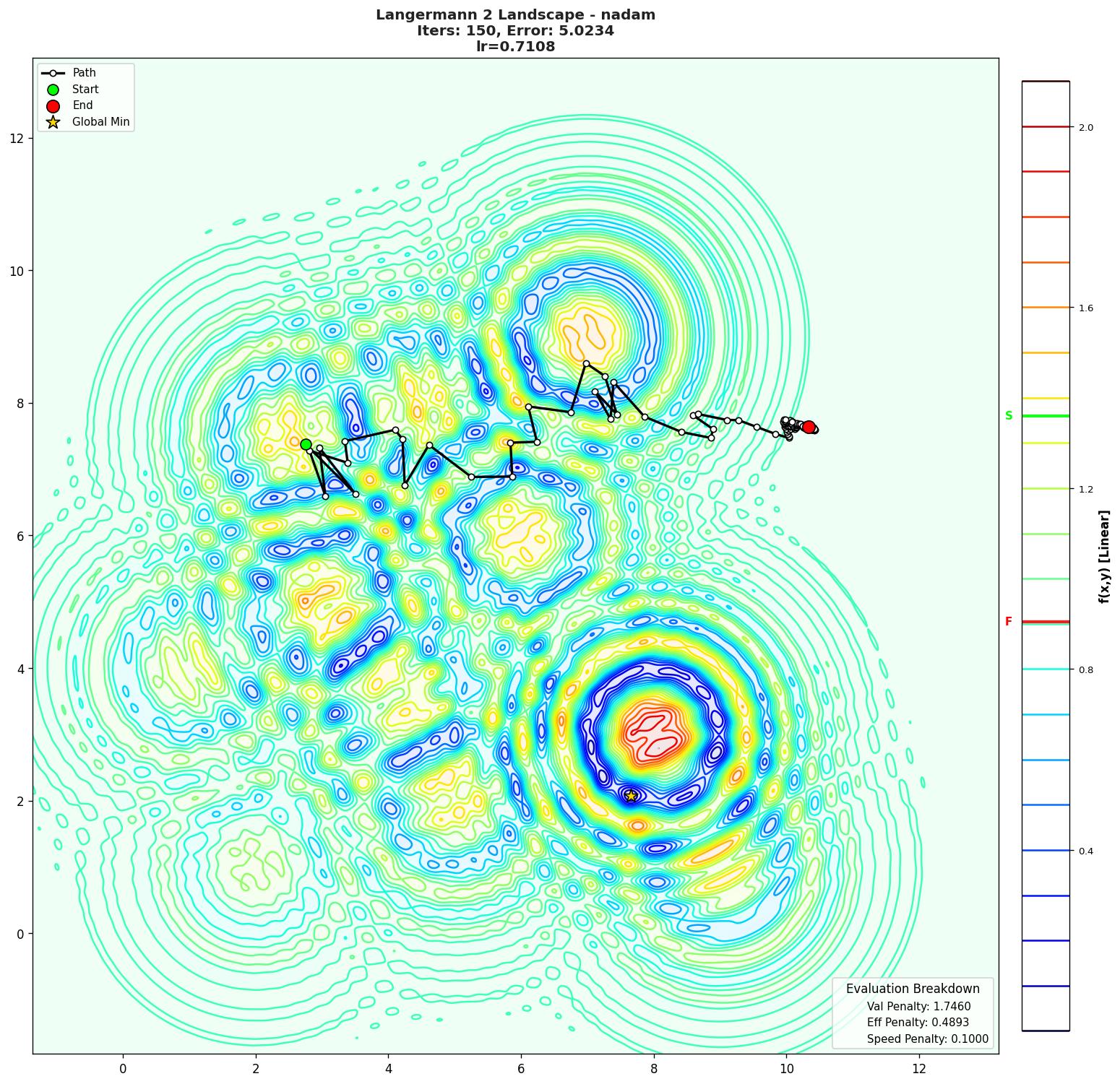 Langermann 2 visualization