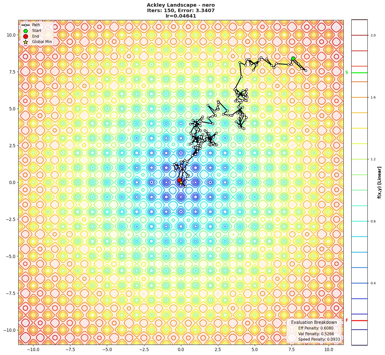 Ackley visualization