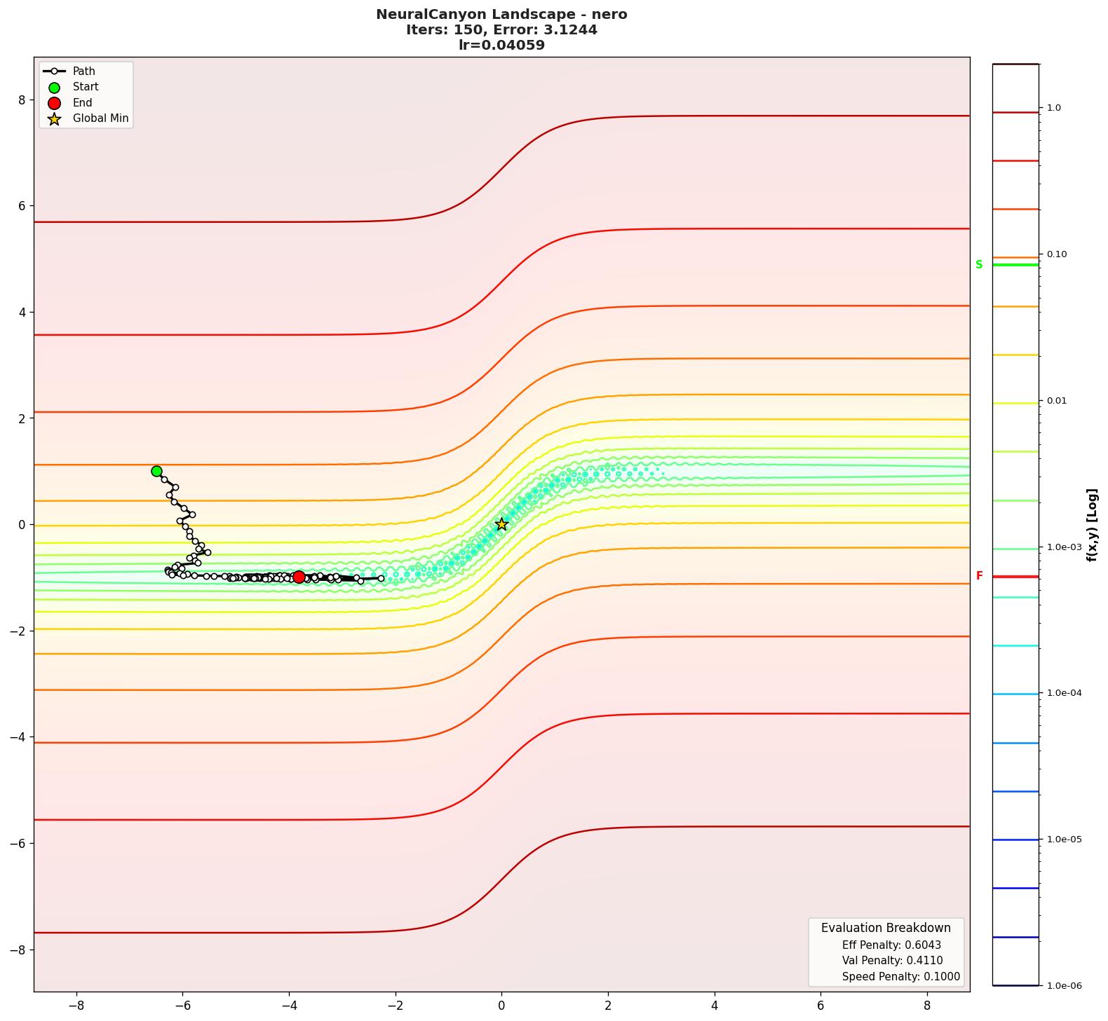 NeuralCanyon visualization