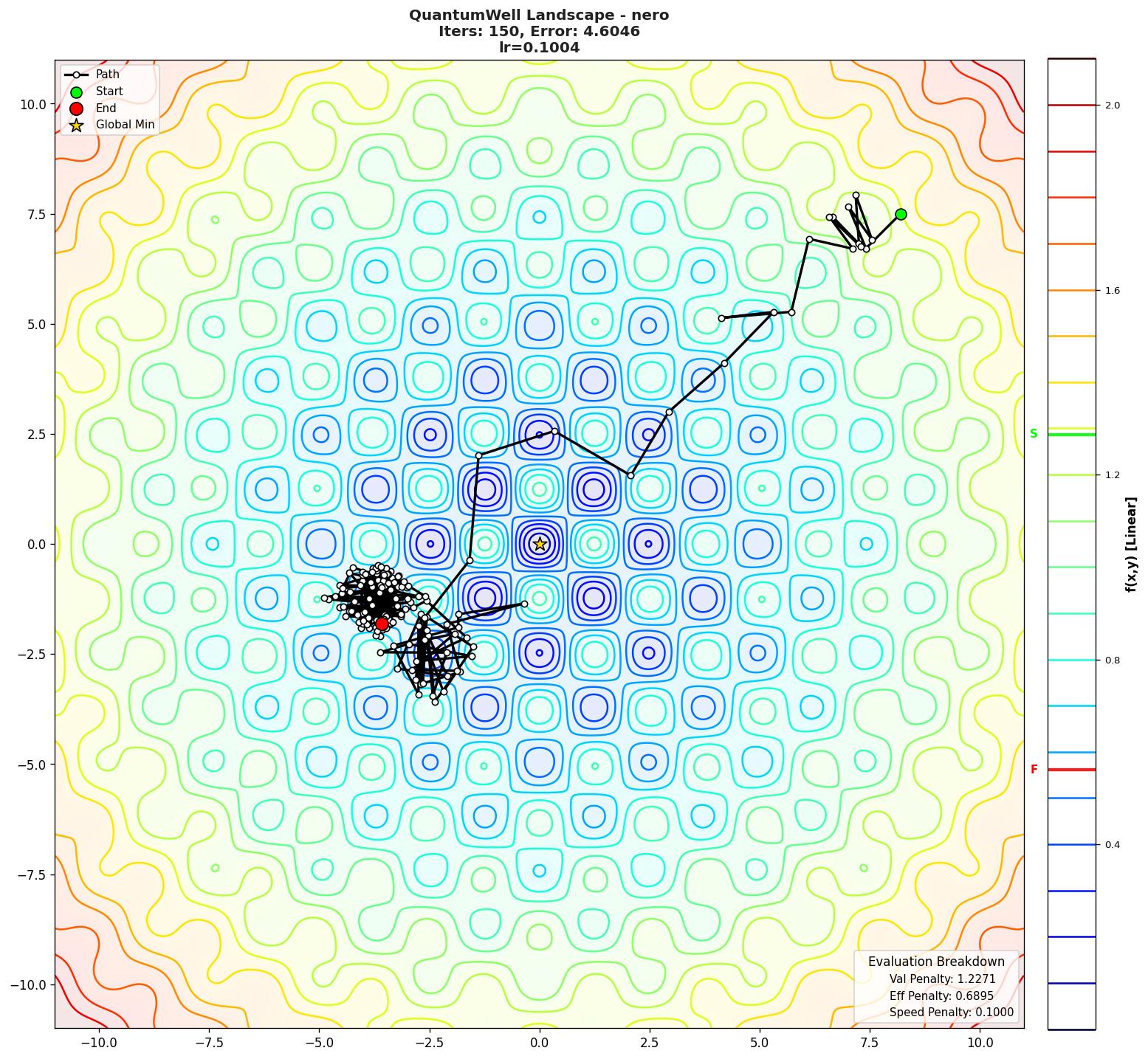 QuantumWell visualization
