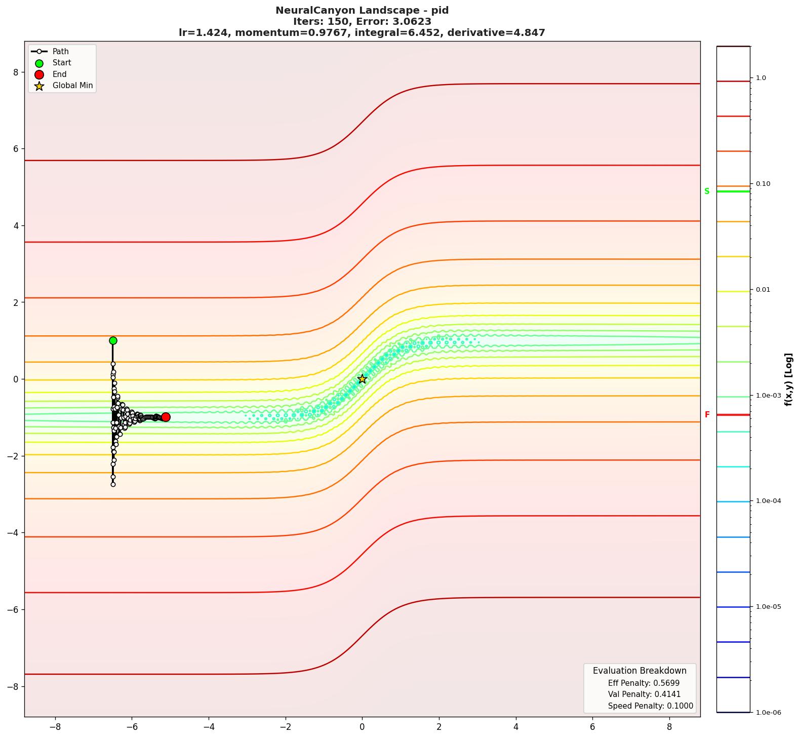 NeuralCanyon visualization