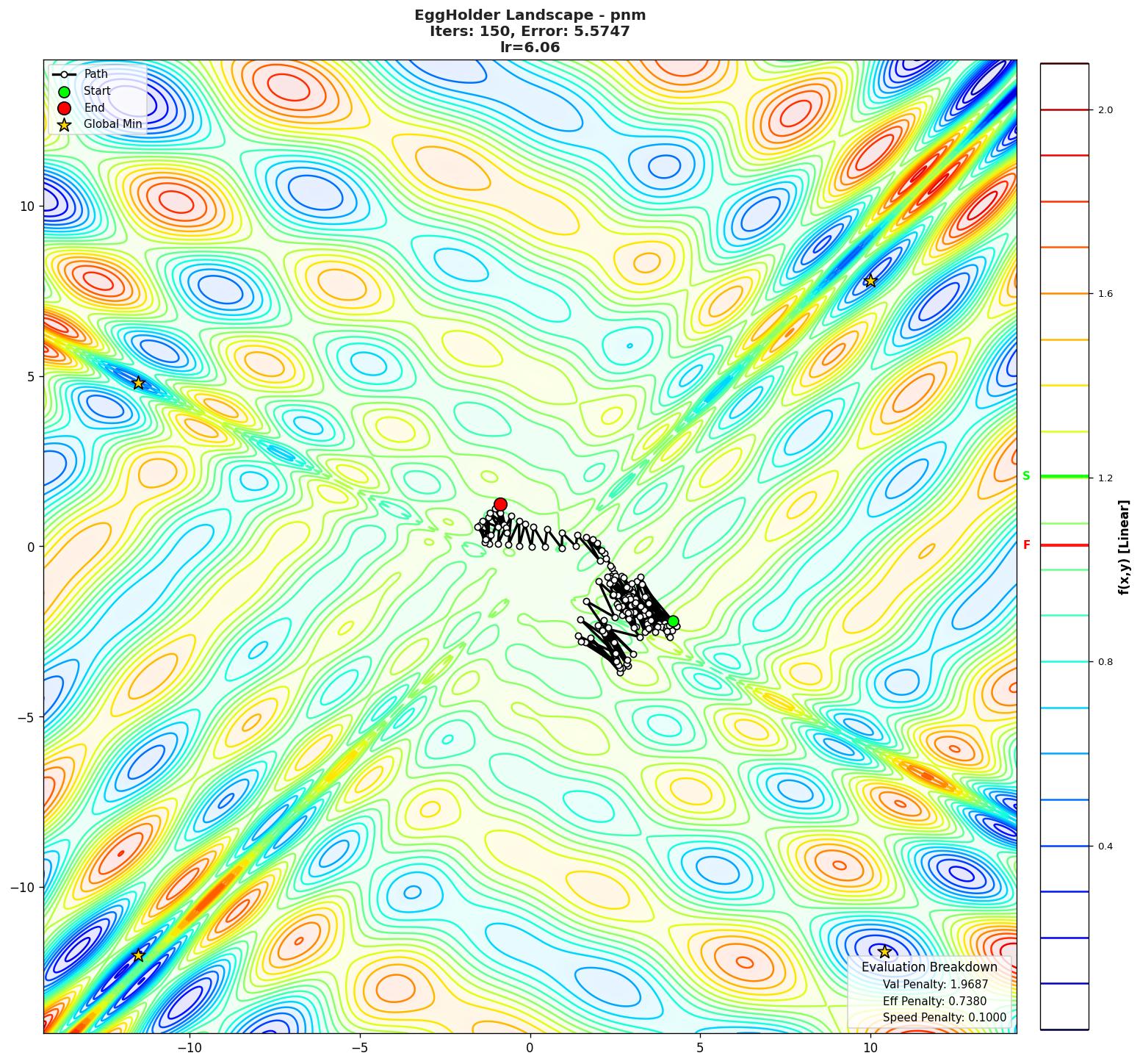 EggHolder visualization