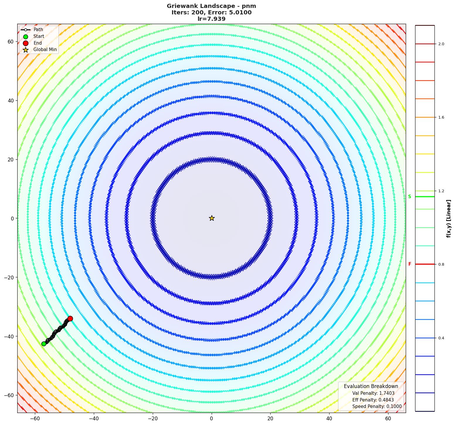 Griewank visualization