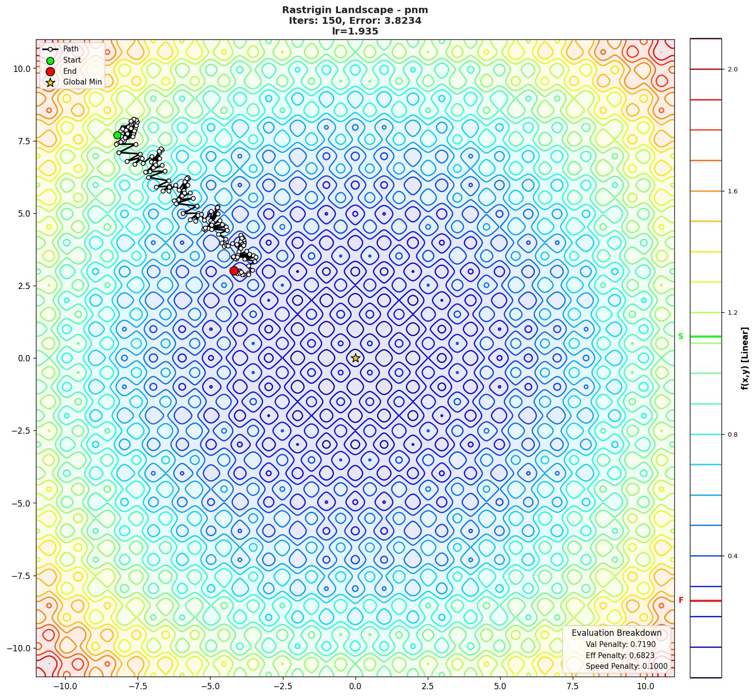 Rastrigin visualization