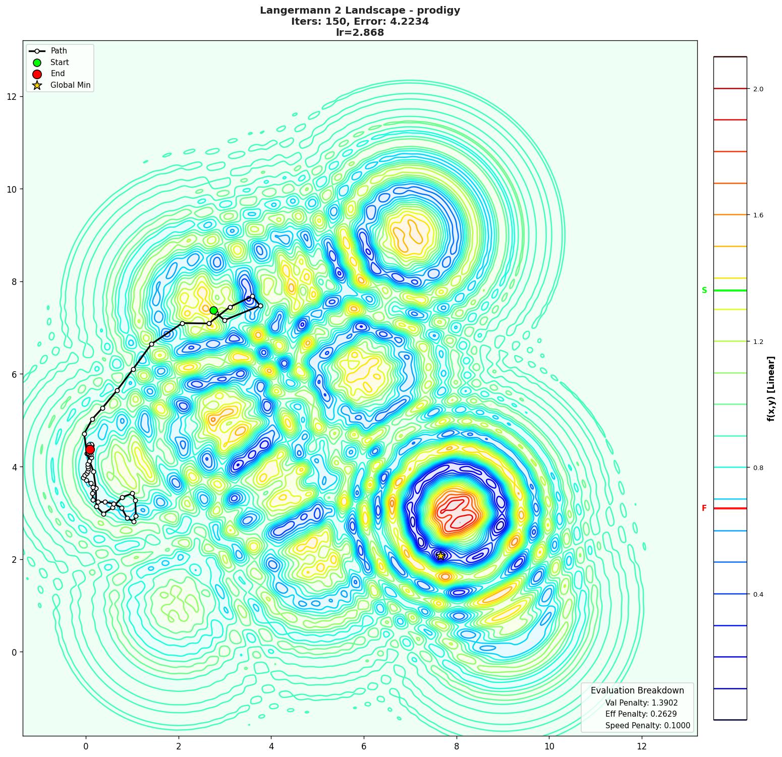 Langermann 2 visualization