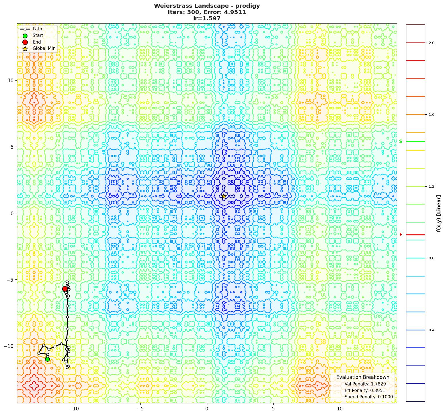 Weierstrass visualization