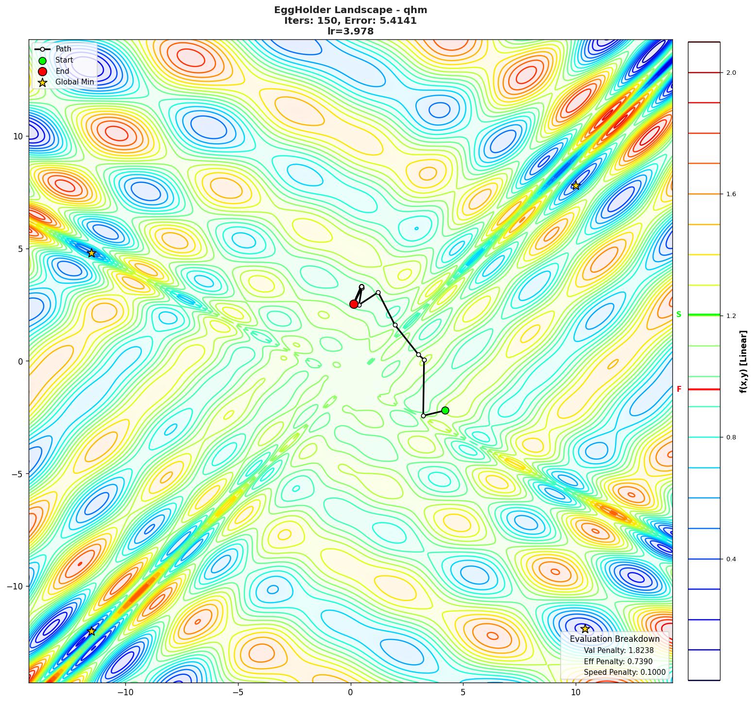 EggHolder visualization
