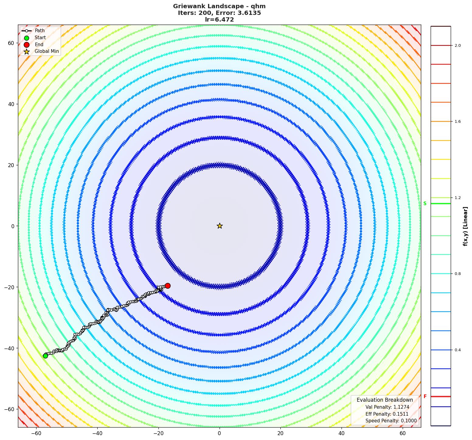 Griewank visualization