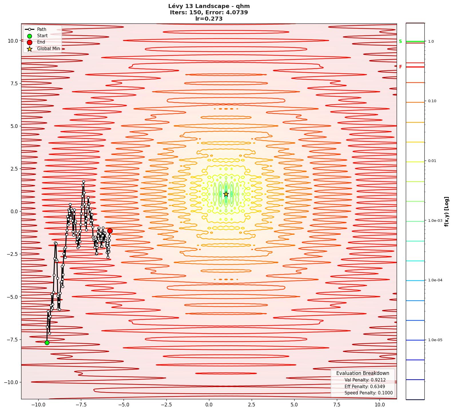 Lévy 13 visualization