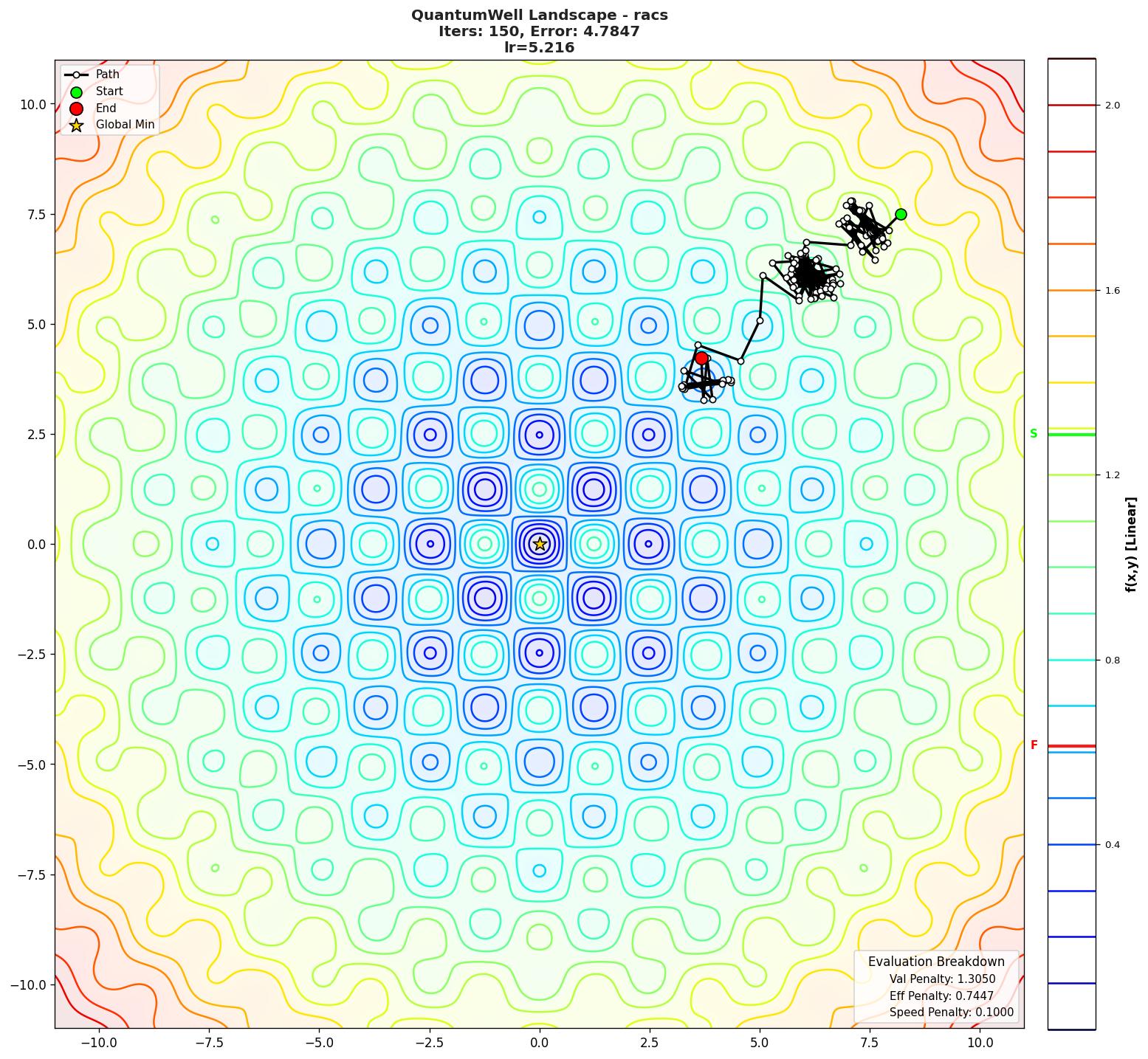 QuantumWell visualization