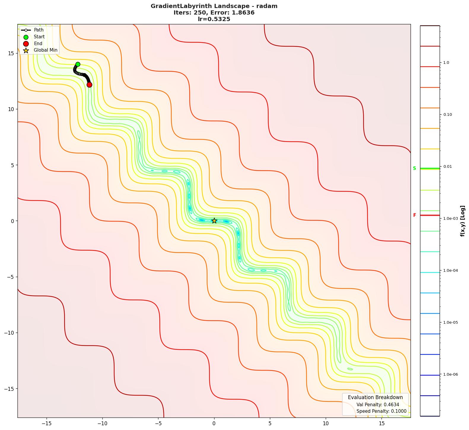 GradientLabyrinth visualization