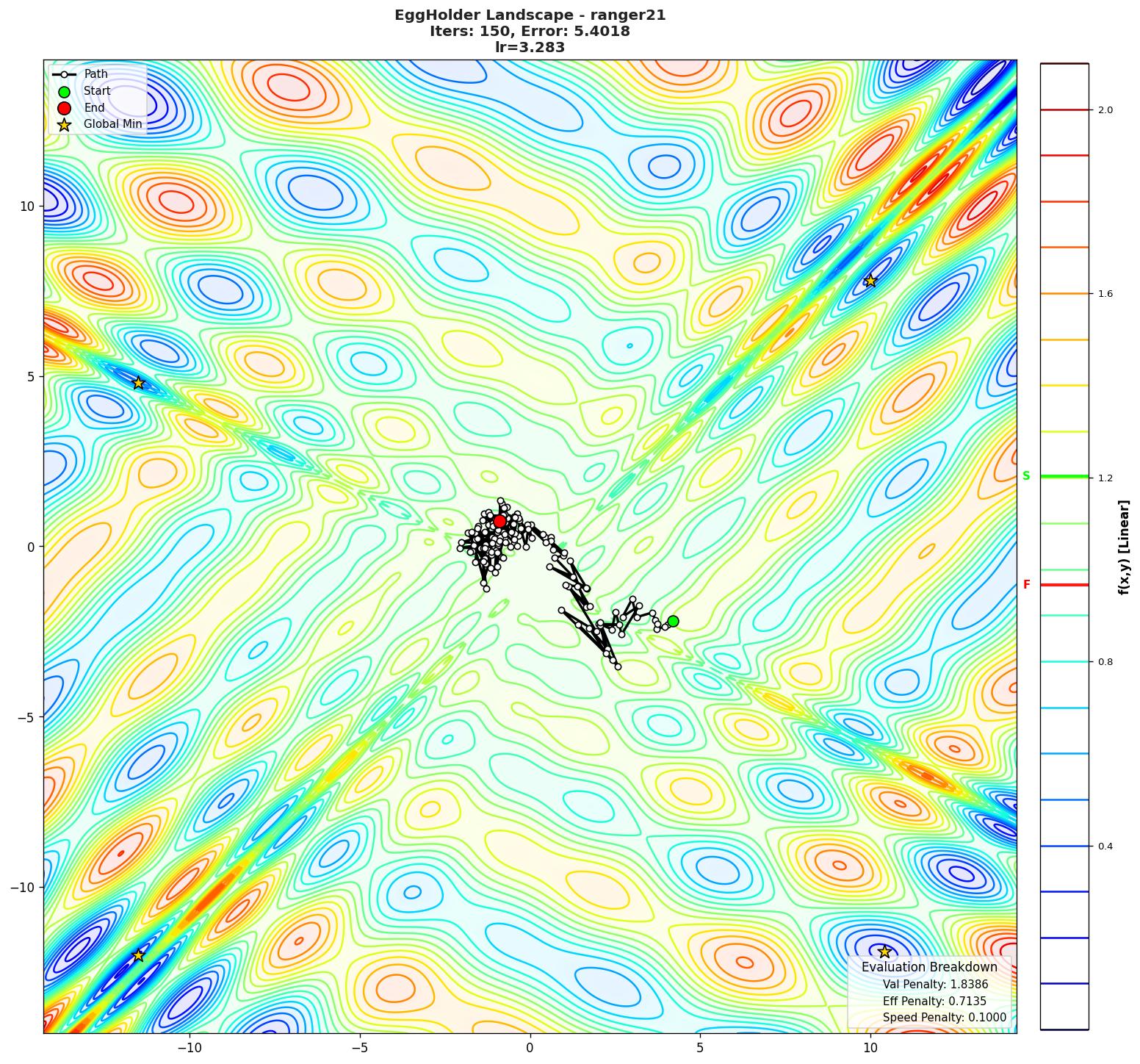EggHolder visualization