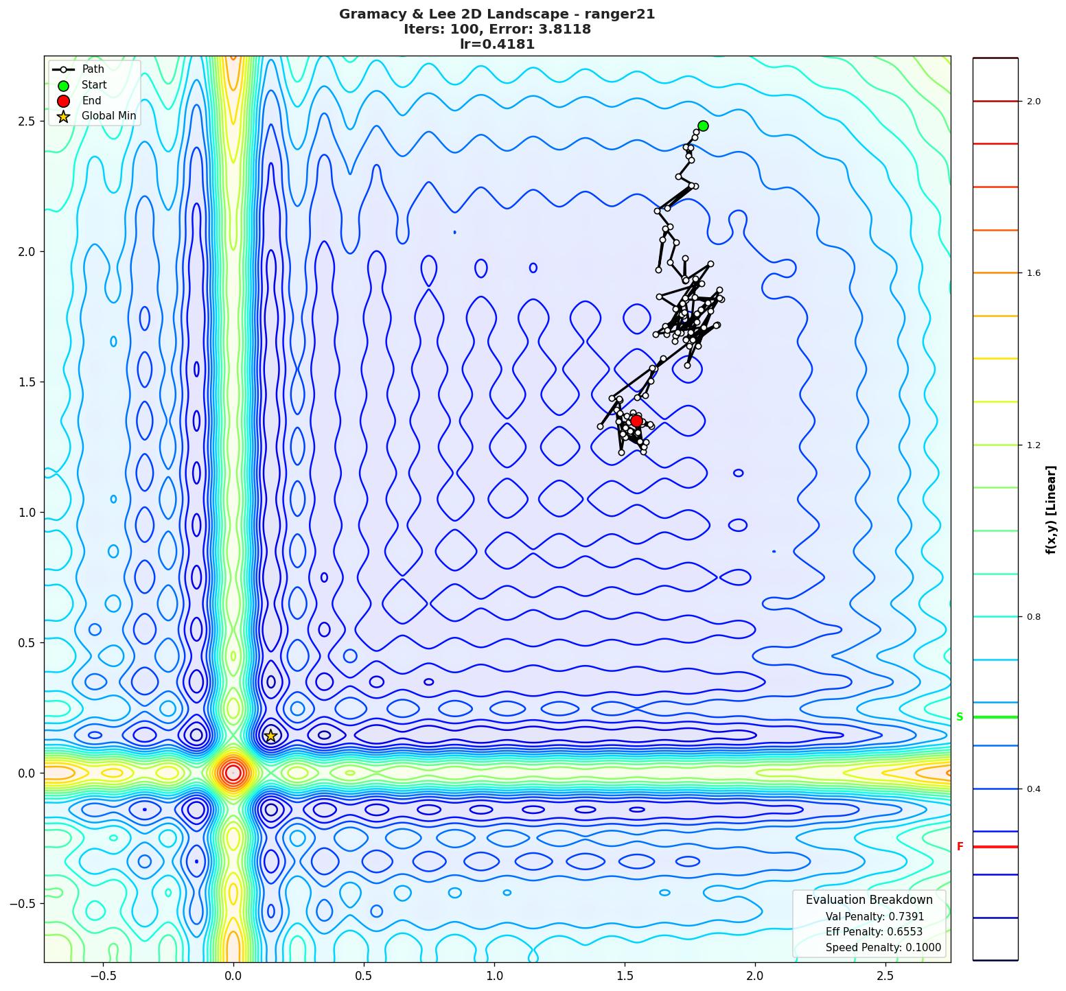 Gramacy & Lee 2D visualization