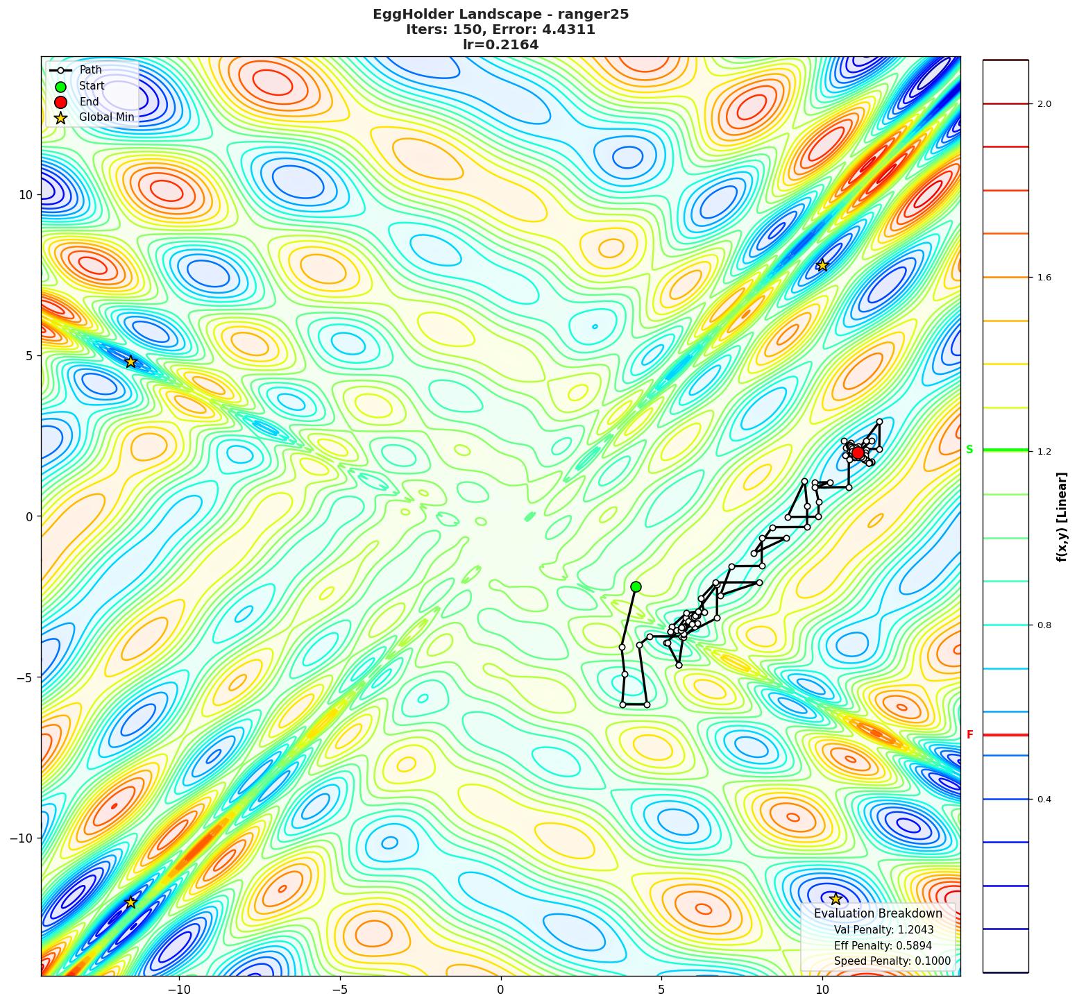 EggHolder visualization