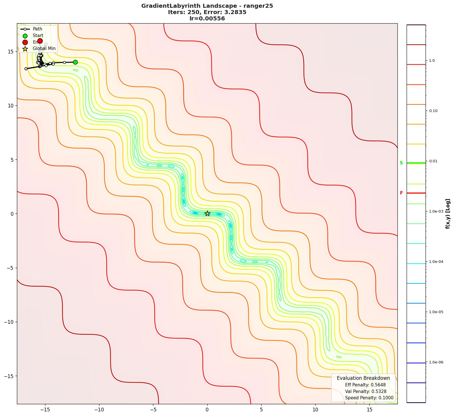 GradientLabyrinth visualization