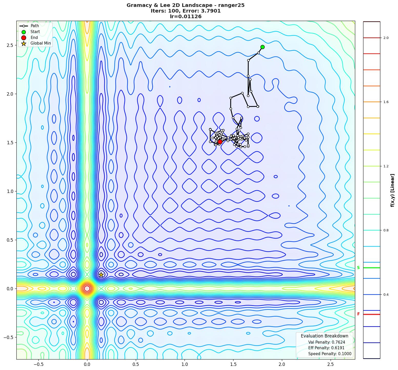 Gramacy & Lee 2D visualization