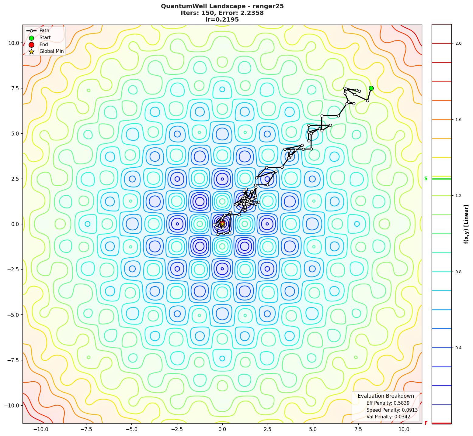 QuantumWell visualization