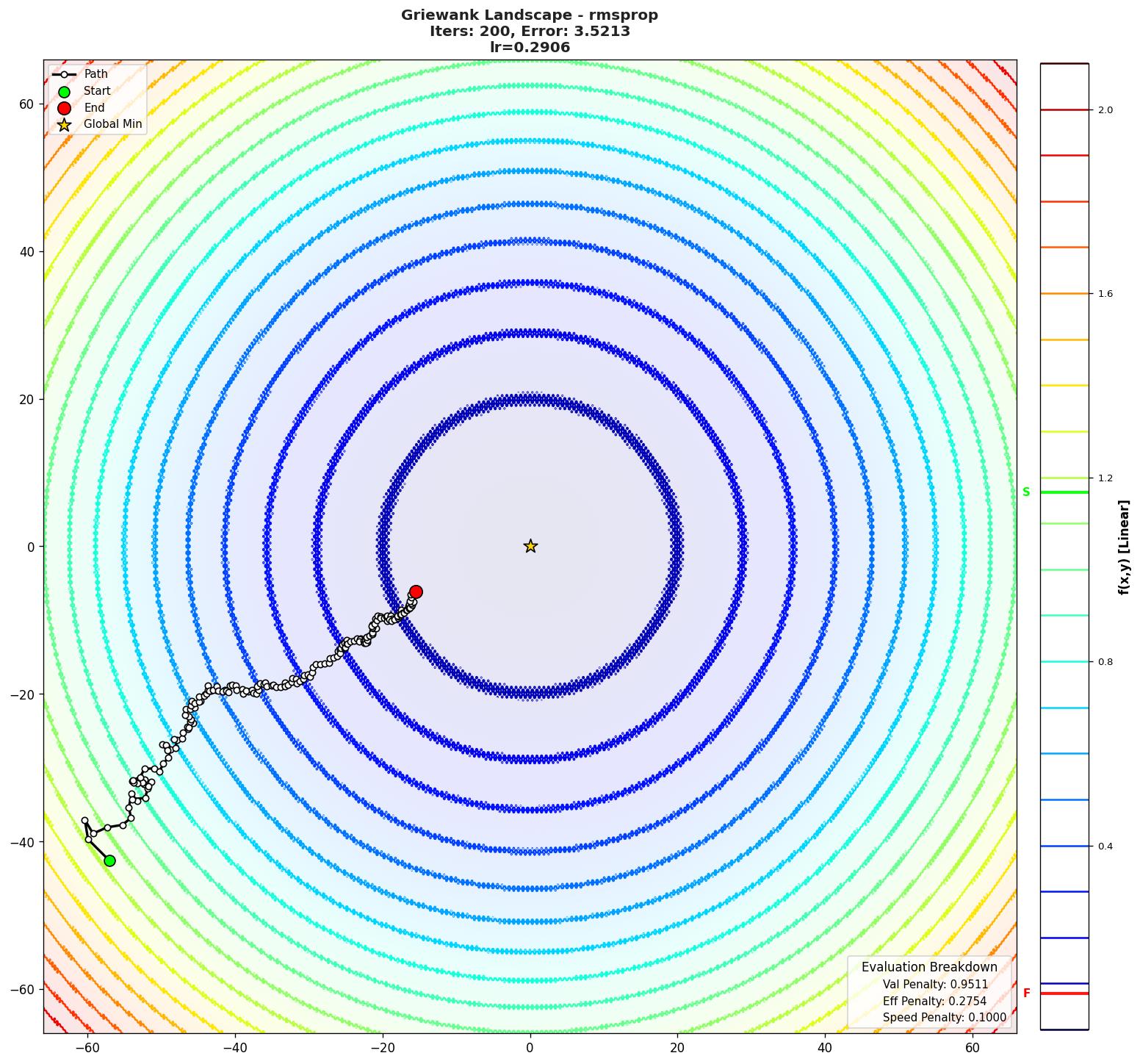Griewank visualization