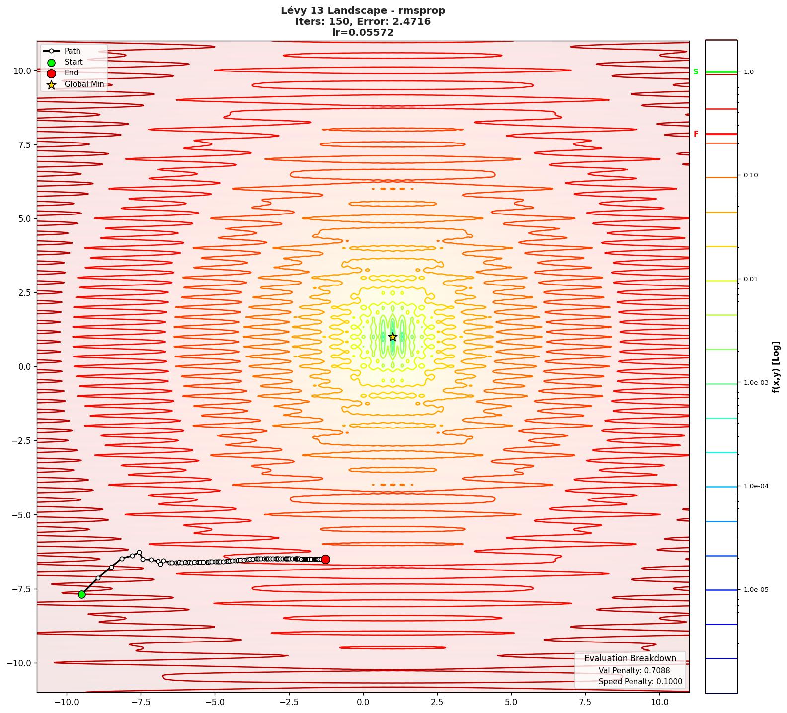 Lévy 13 visualization