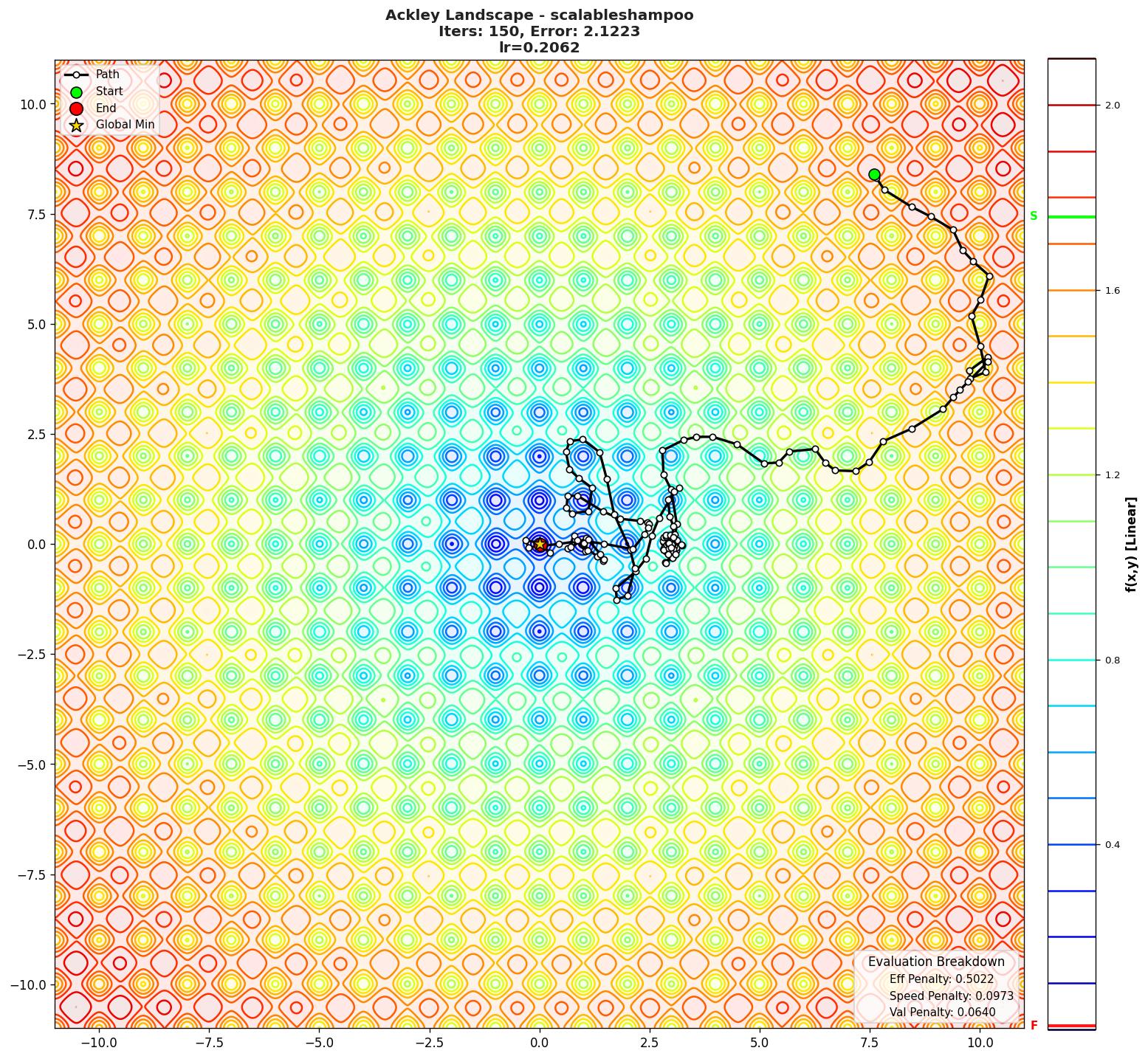 Ackley visualization